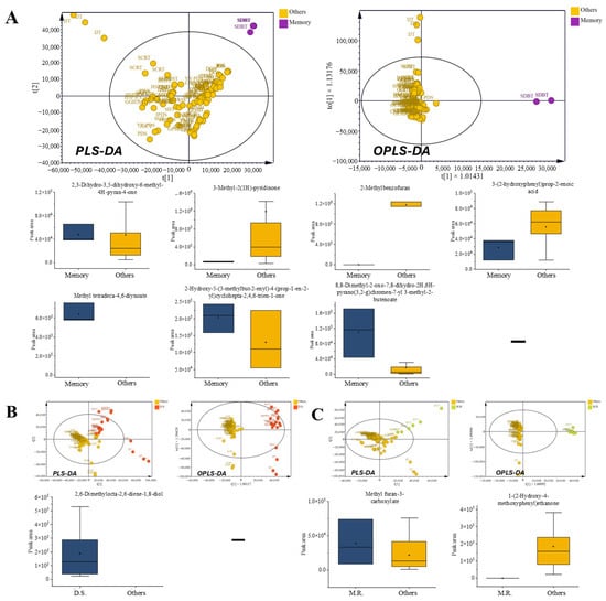 Separations 13 00008 g007