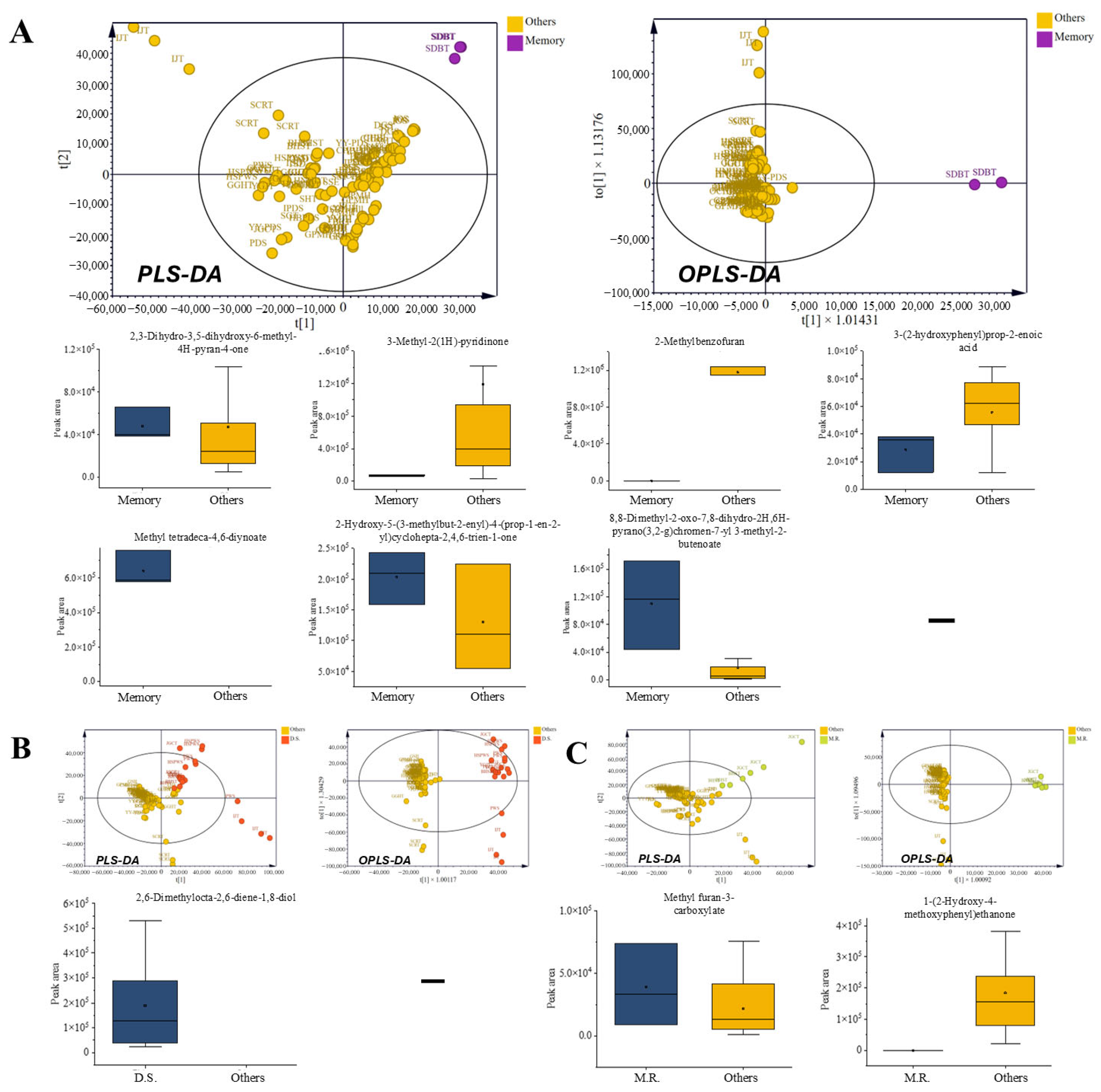 Separations 13 00008 g007
