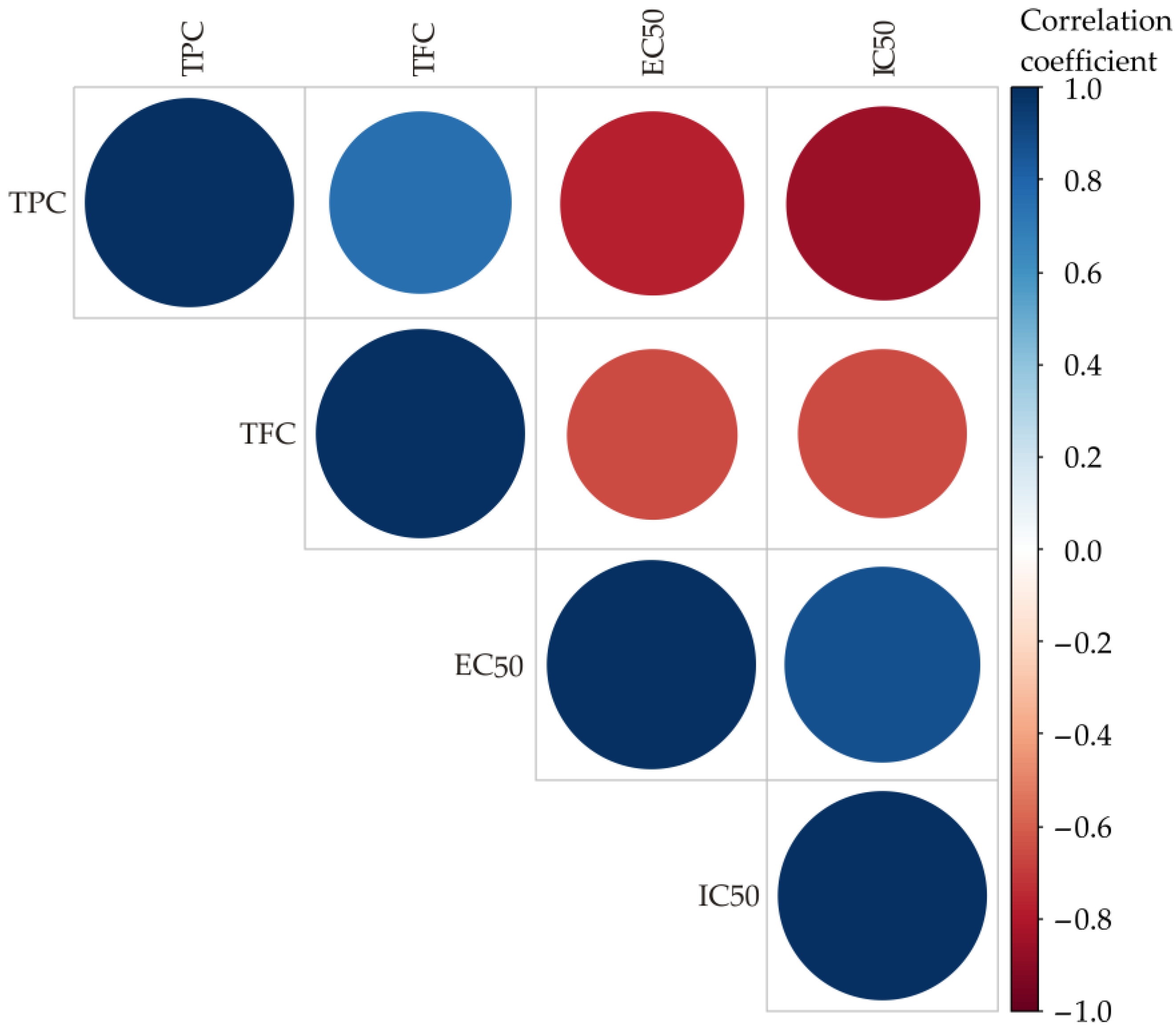 Separations 13 00009 g001 Separations 13 00009 g001