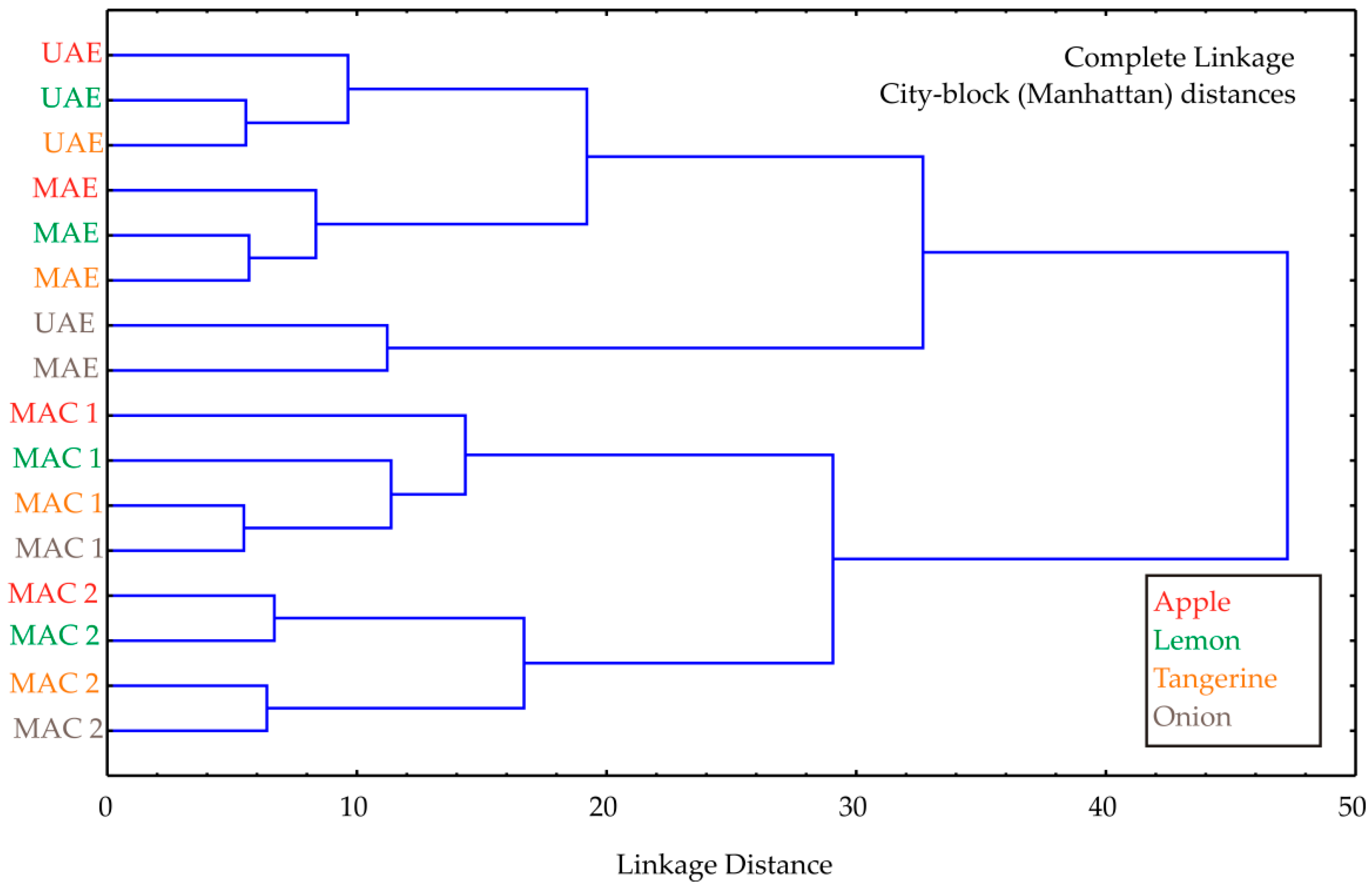 Separations 13 00009 g002 Separations 13 00009 g002