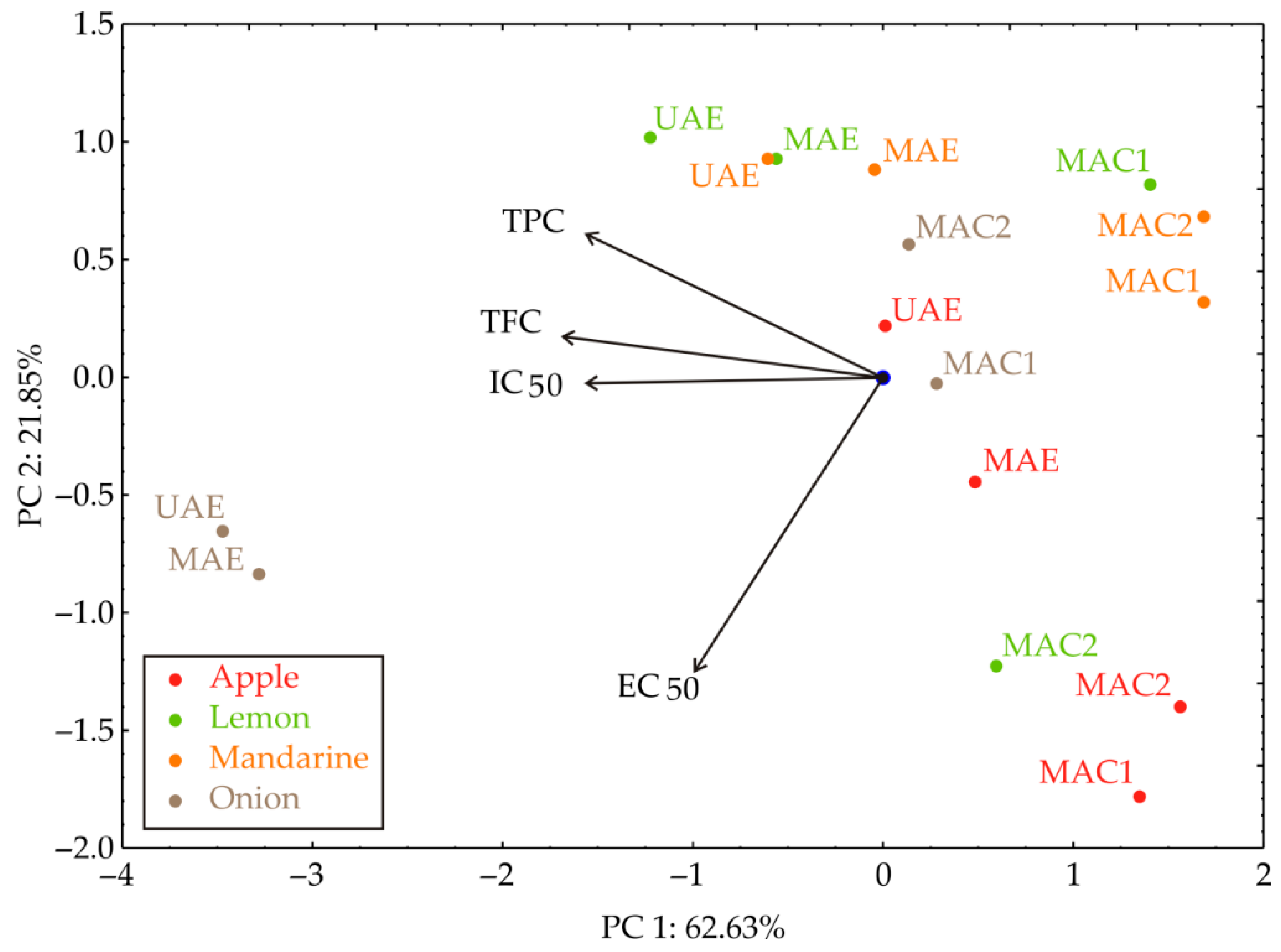 Separations 13 00009 g003 Separations 13 00009 g003