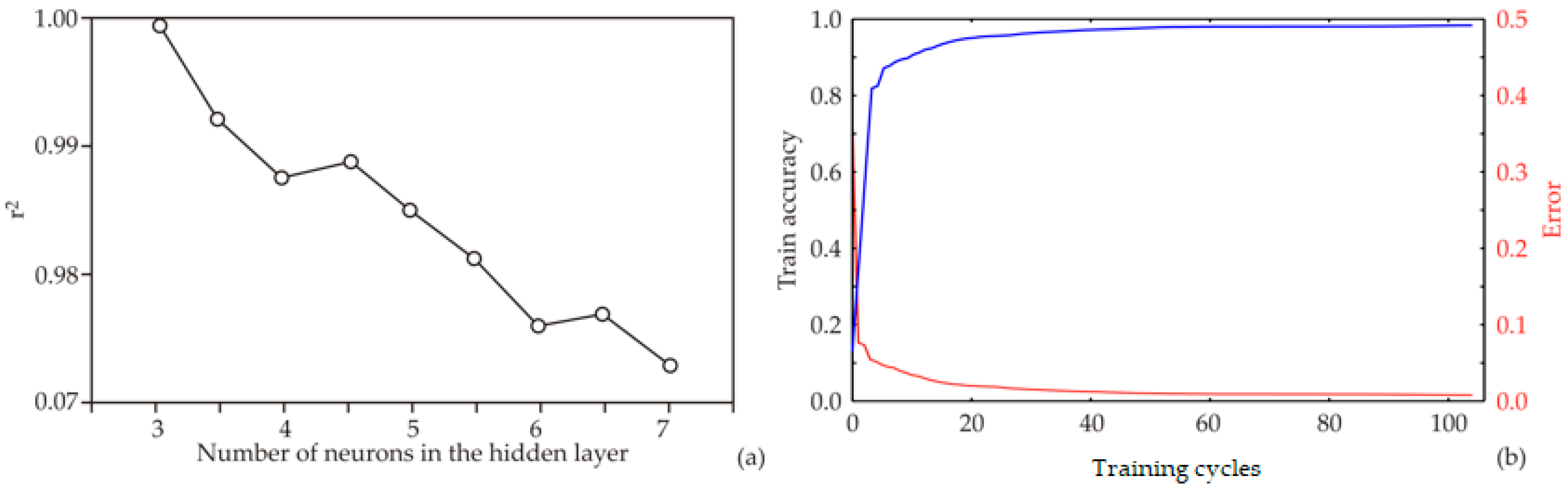 Separations 13 00009 g004 Separations 13 00009 g004