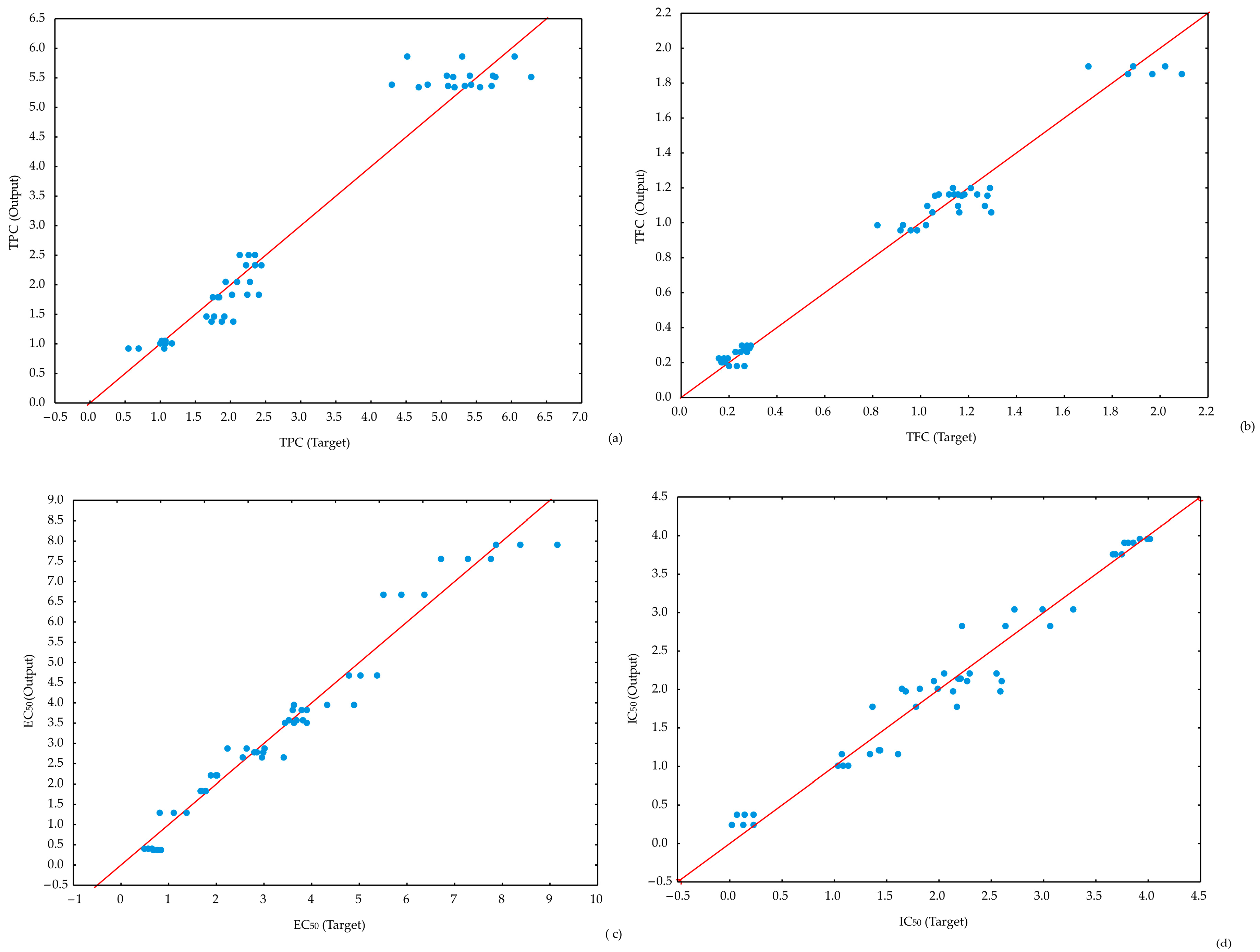 Separations 13 00009 g005 Separations 13 00009 g005