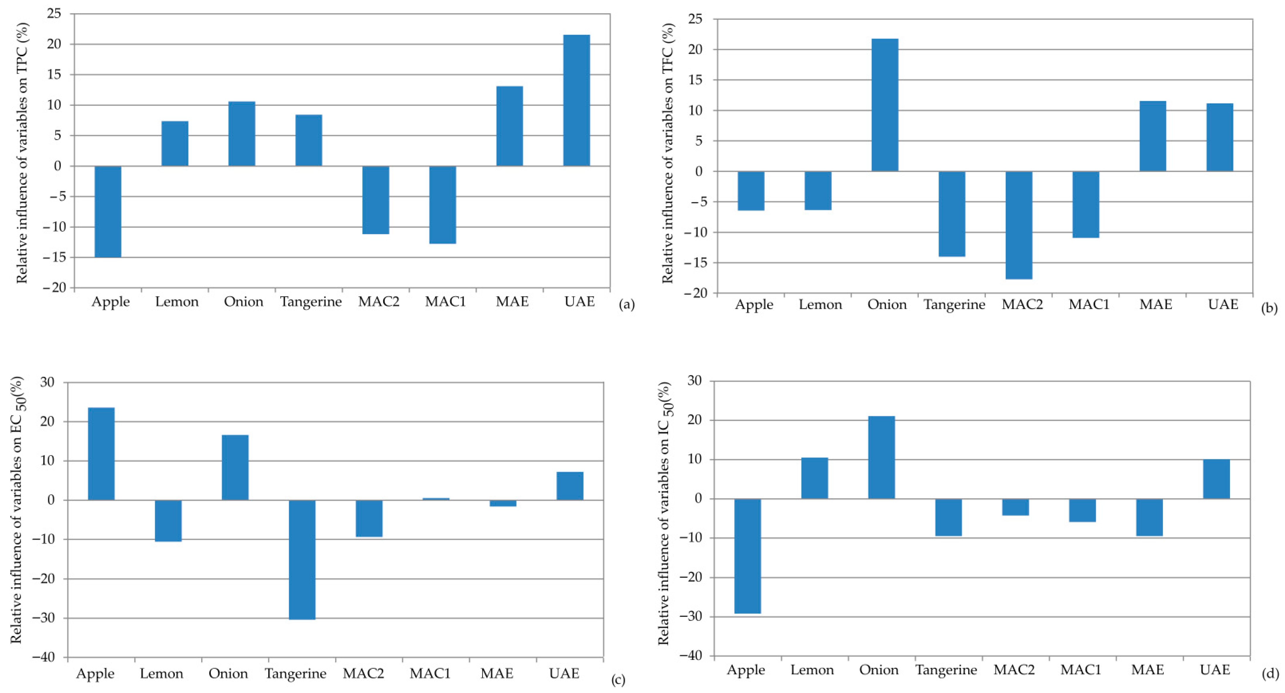 Separations 13 00009 g006 Separations 13 00009 g006