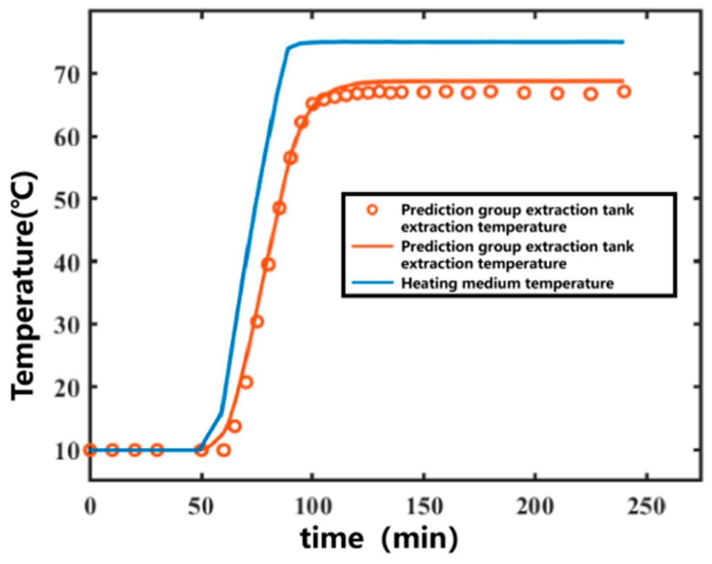 Separations 13 00014 g005