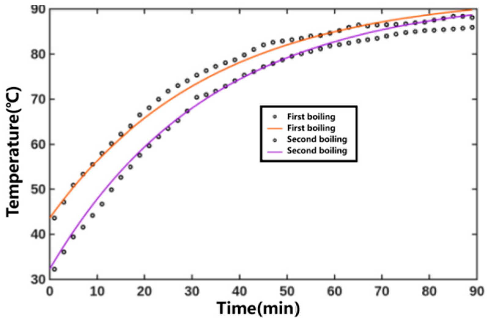 Separations 13 00014 g007