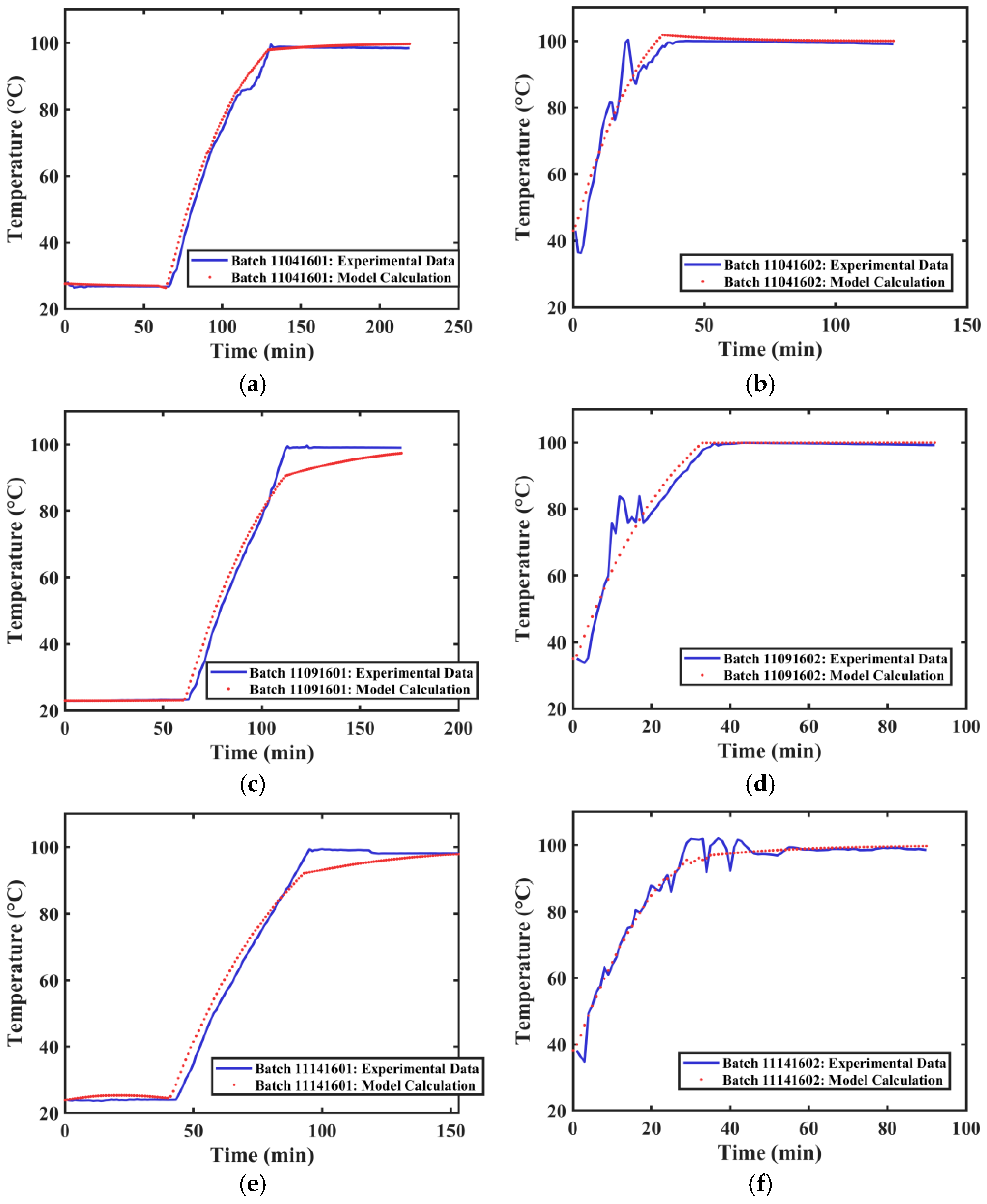 Separations 13 00014 g010