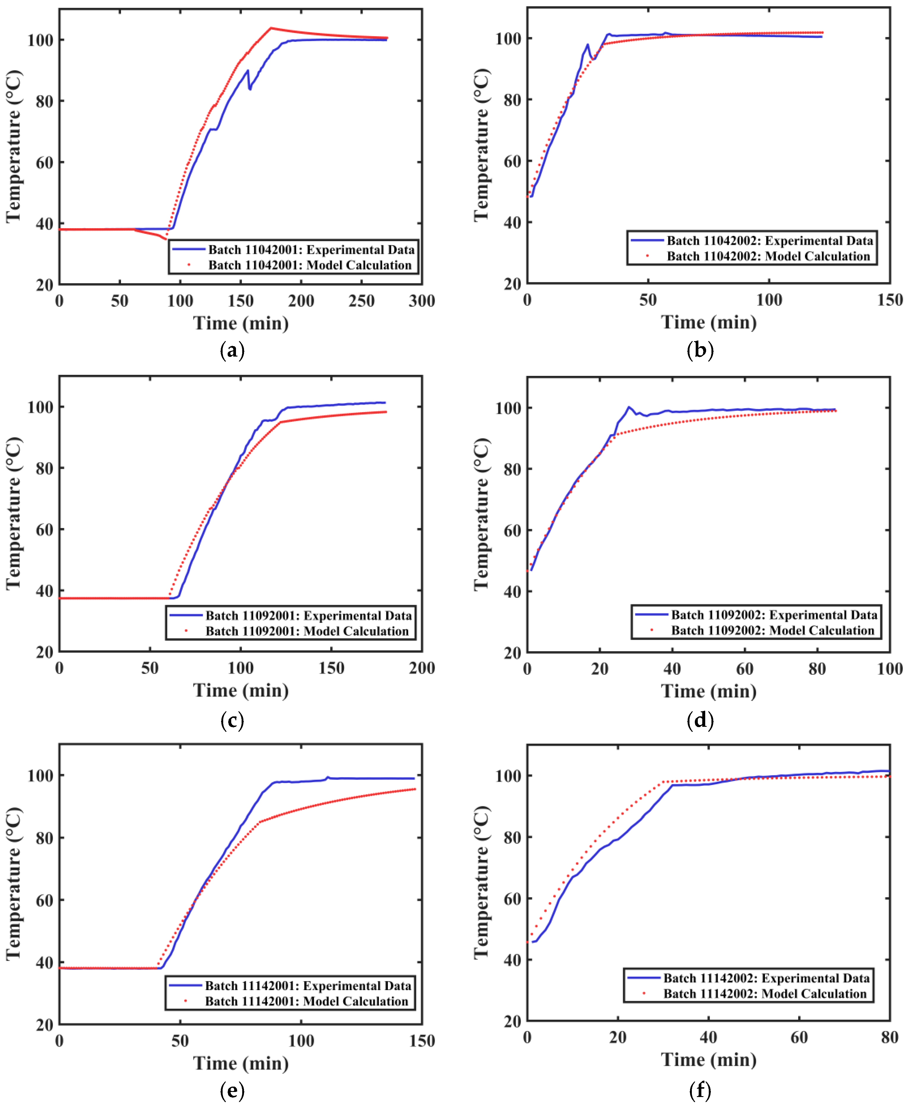 Separations 13 00014 g011
