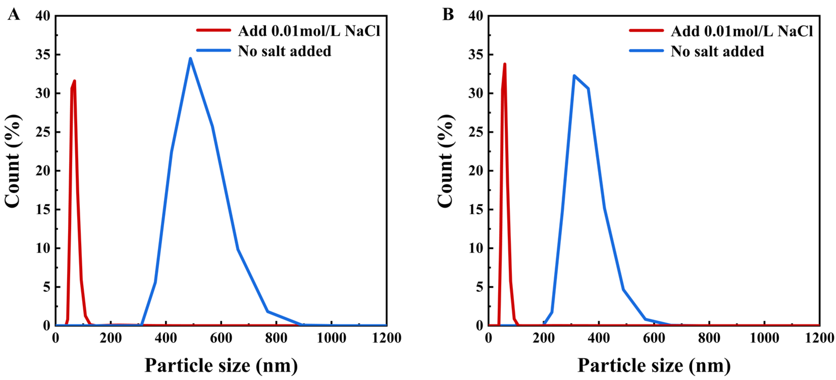 Separations 13 00015 g003 Separations 13 00015 g003