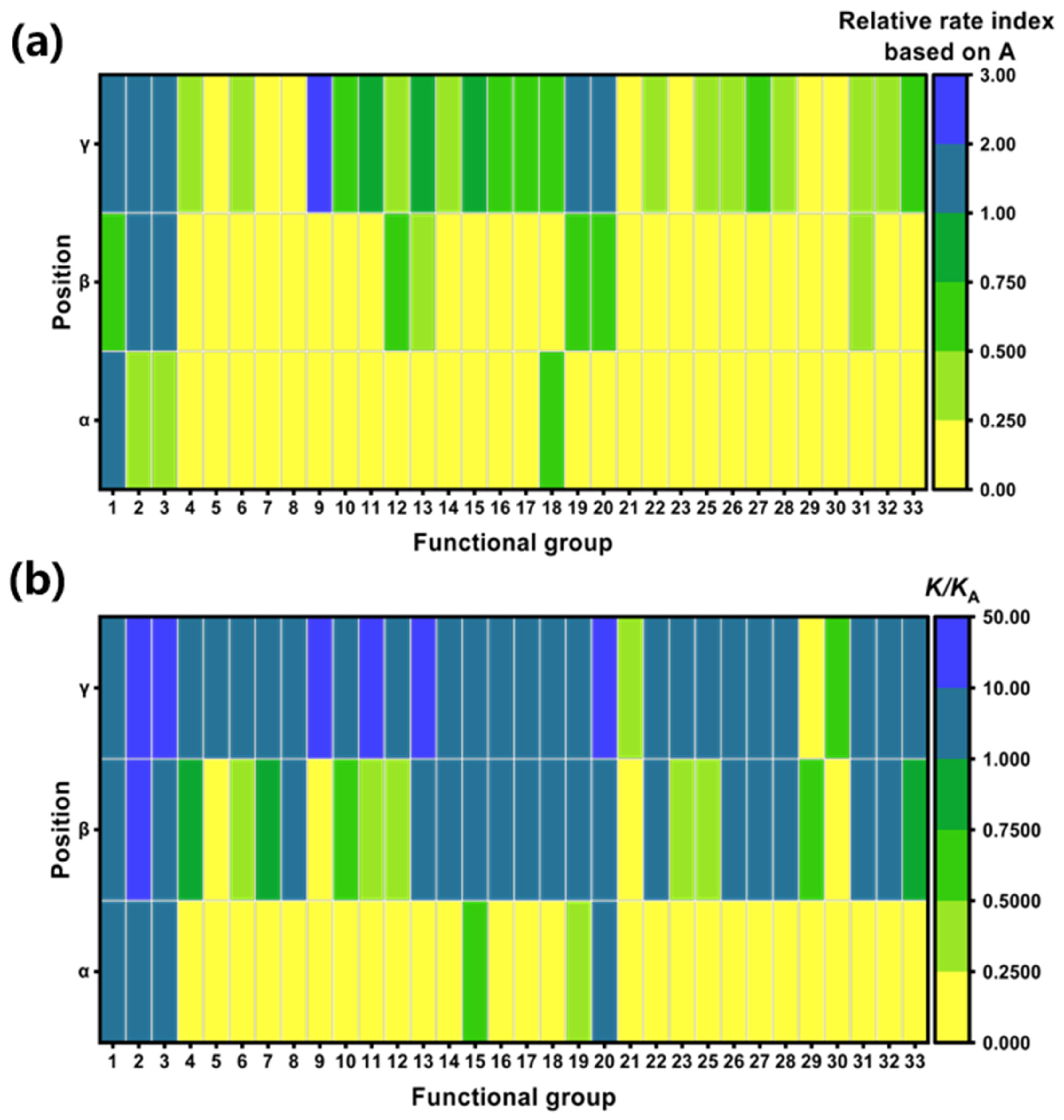 Separations 13 00016 g001