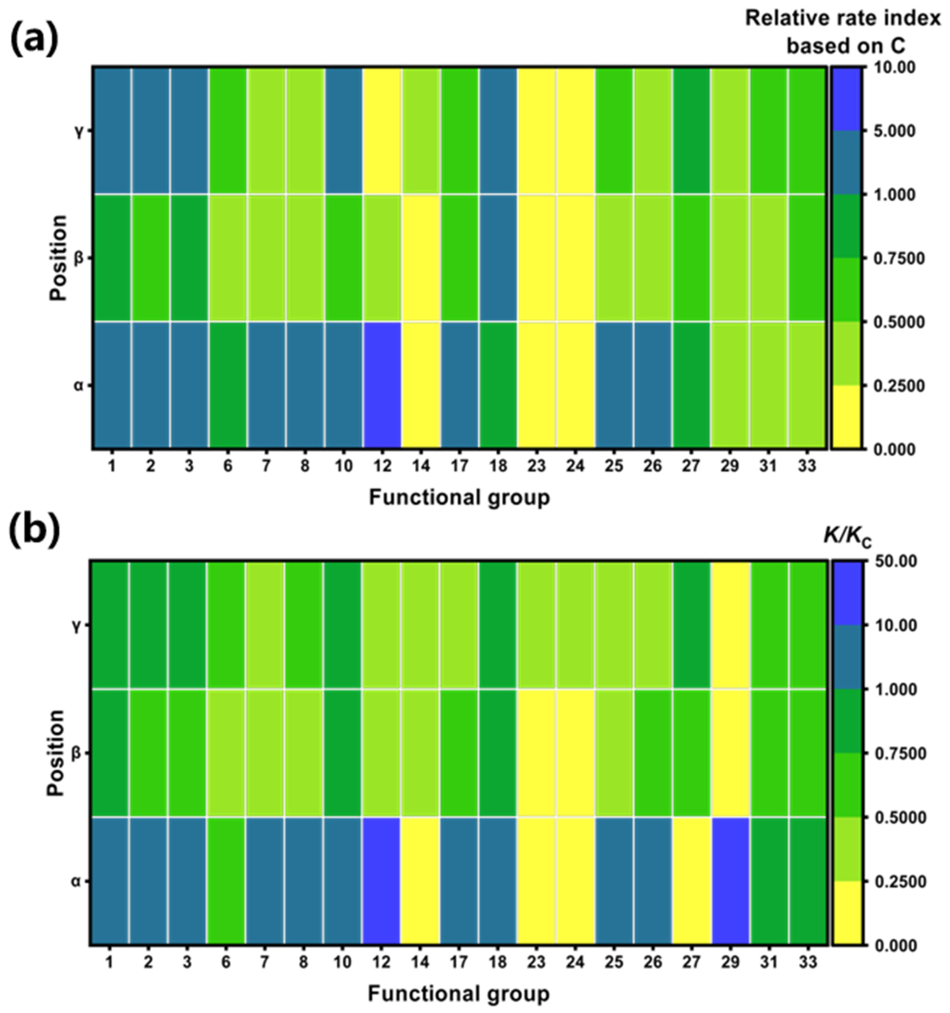 Separations 13 00016 g003