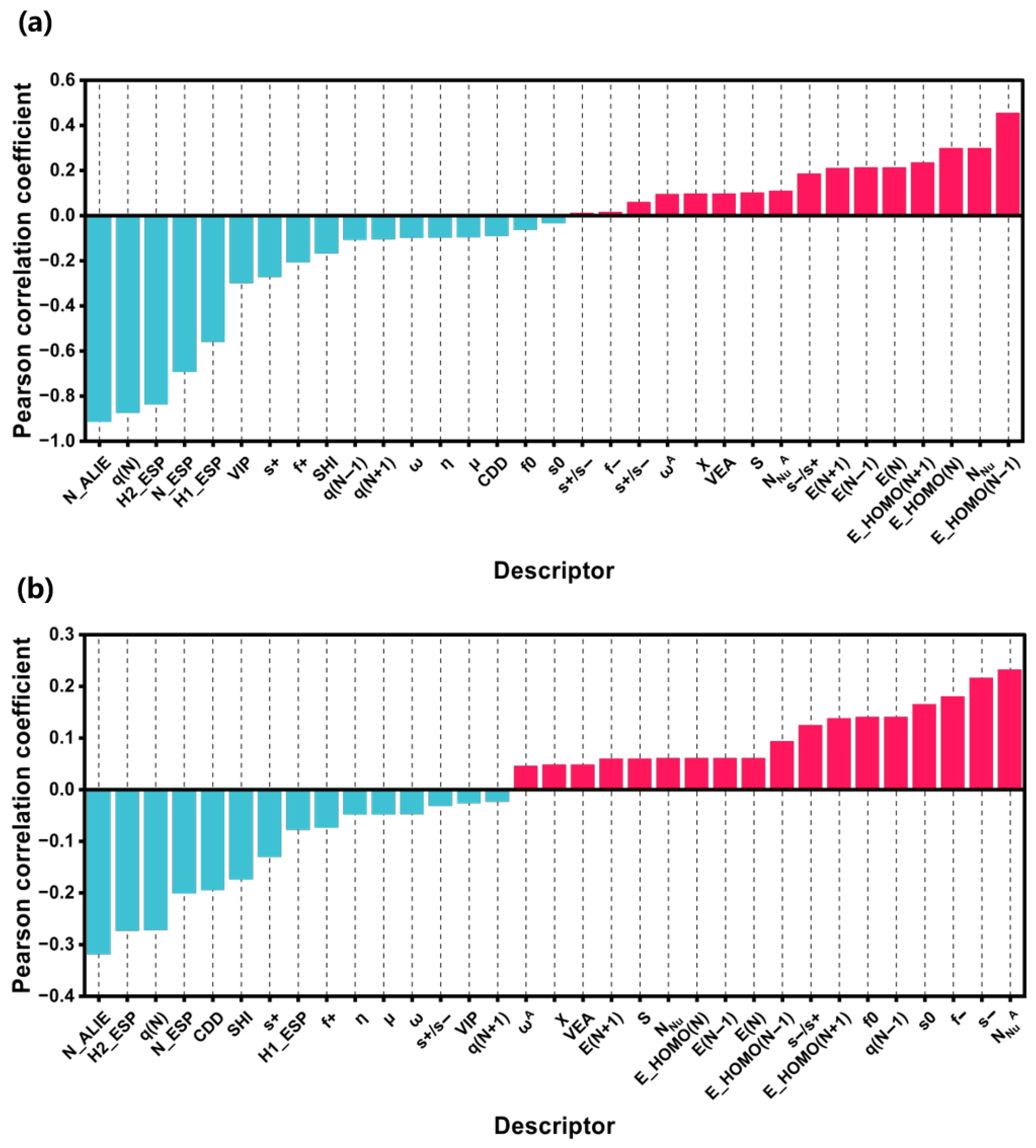 Separations 13 00016 g004