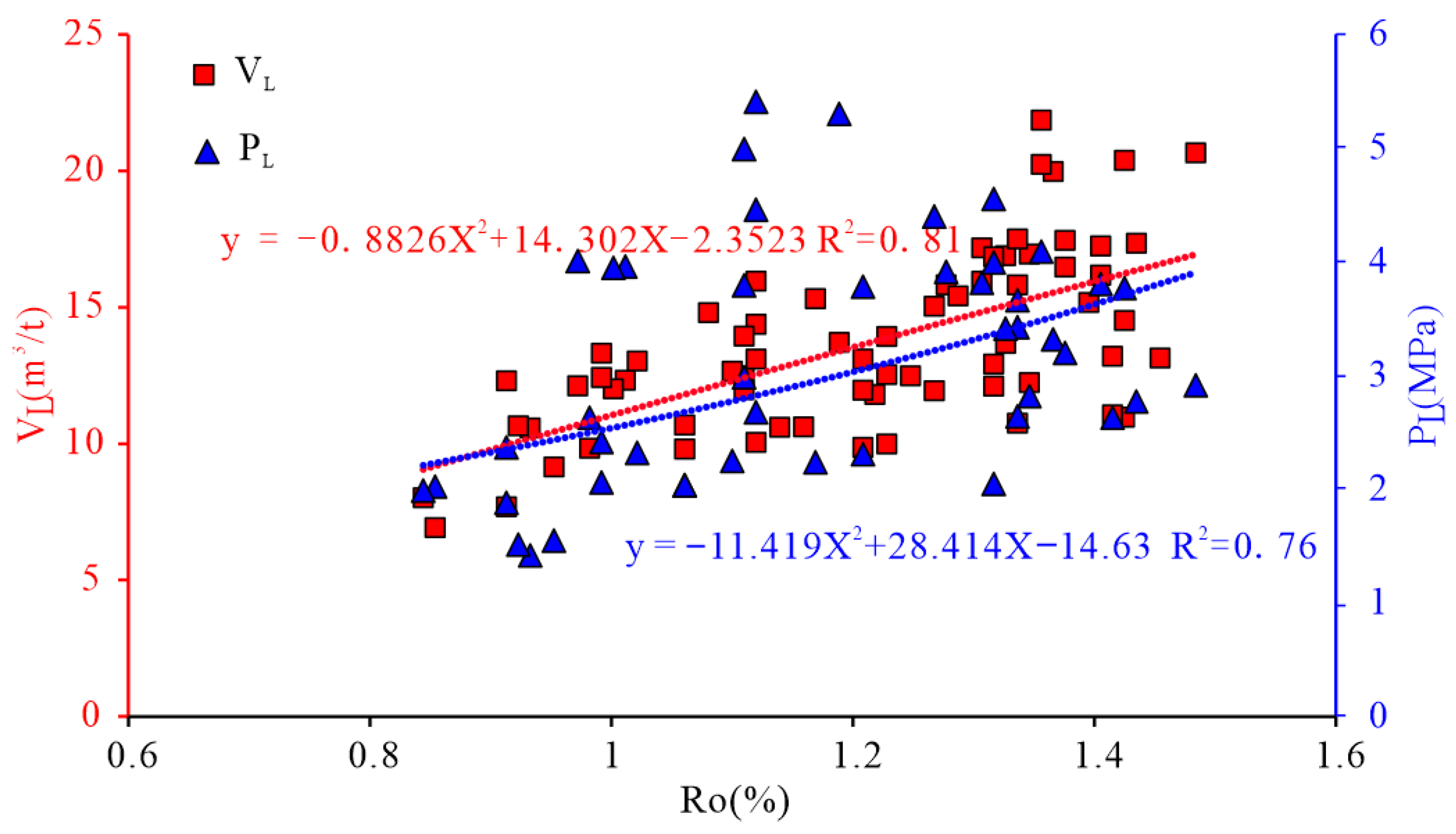 Separations 13 00019 g002