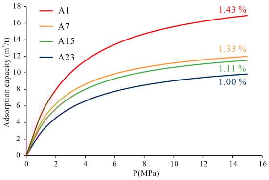 Separations 13 00019 g003