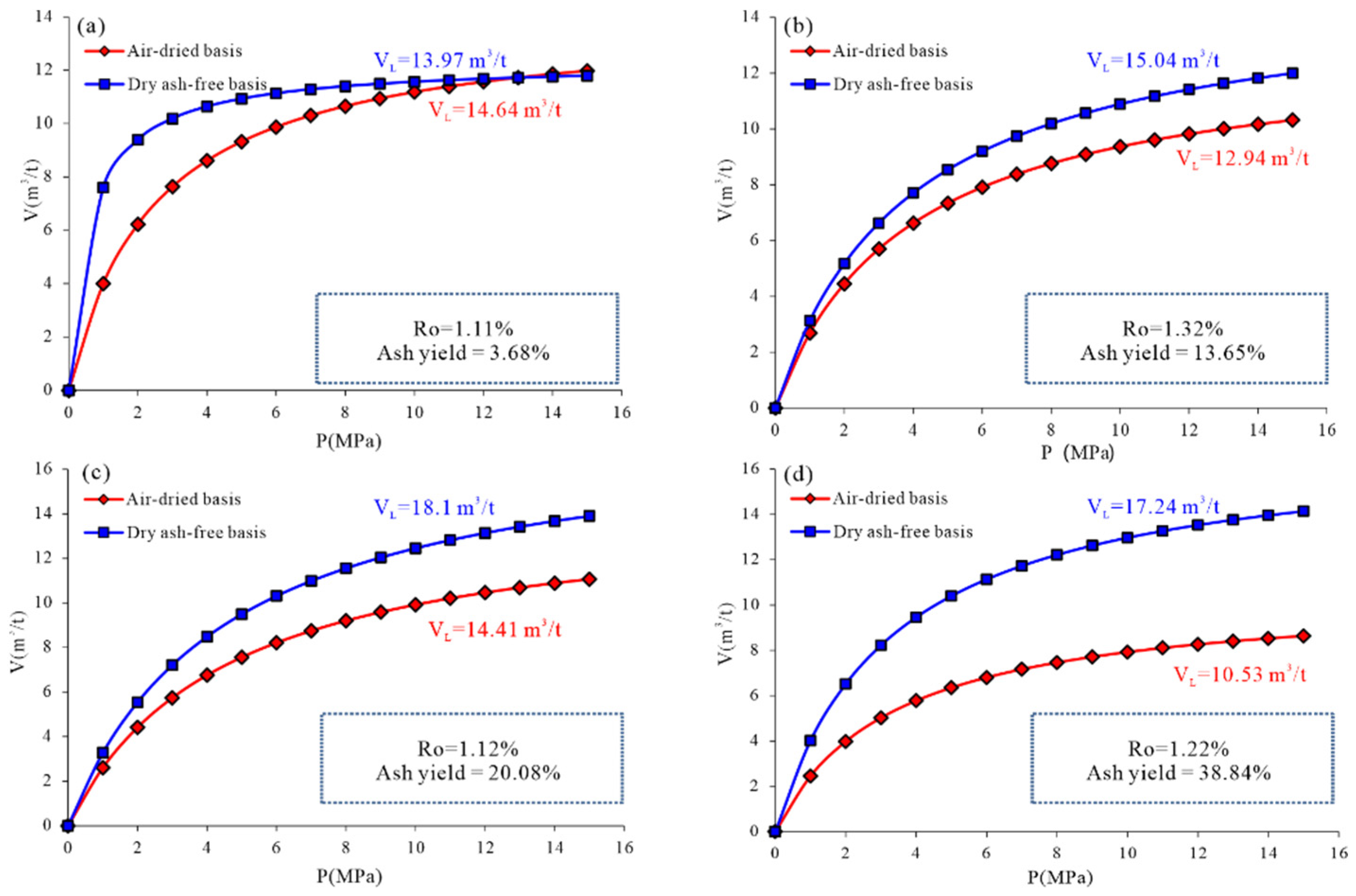 Separations 13 00019 g004