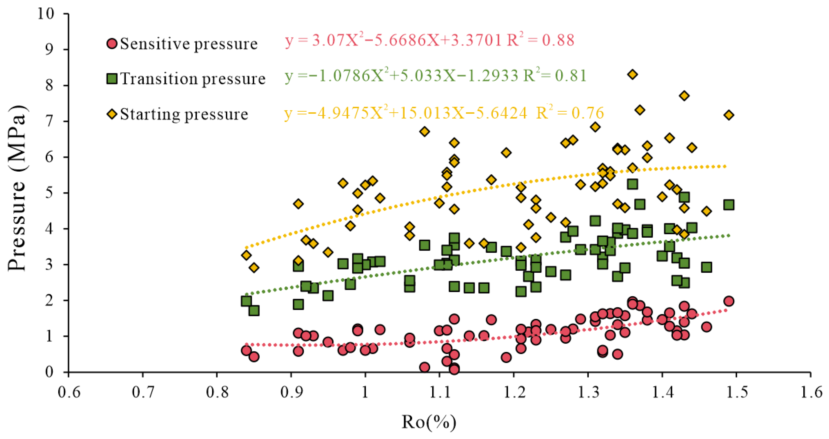 Separations 13 00019 g007