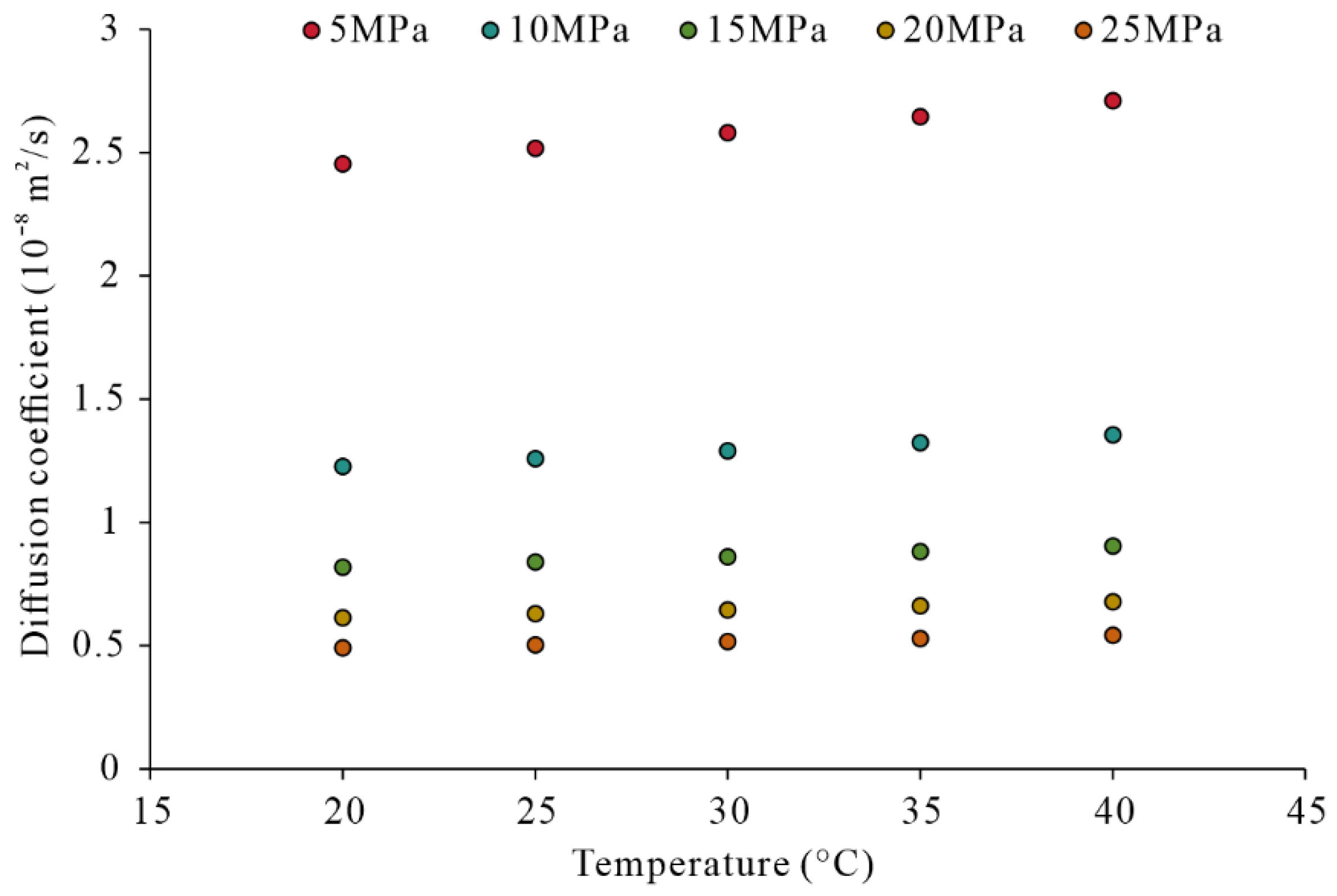 Separations 13 00019 g008