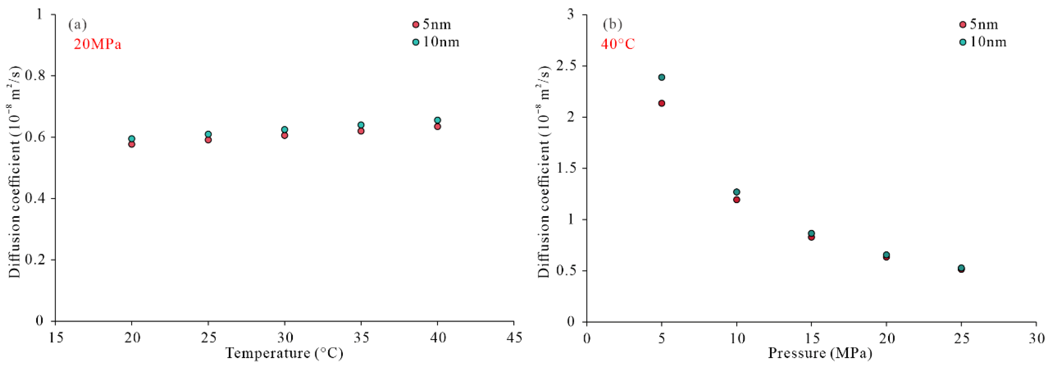Separations 13 00019 g009