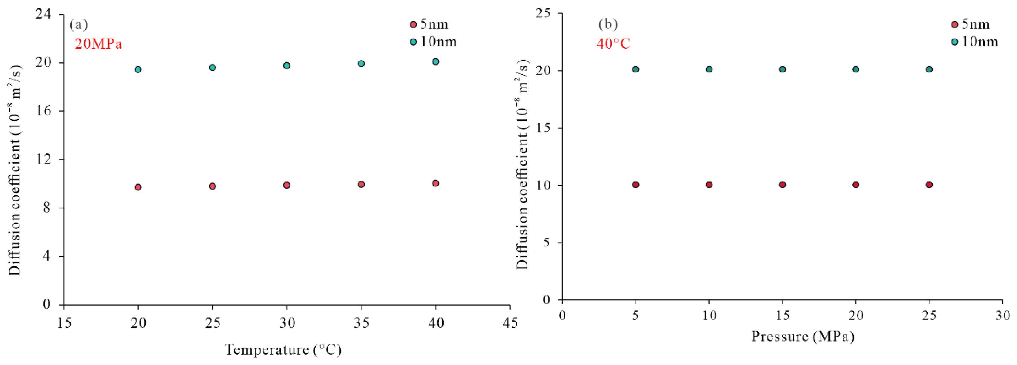 Separations 13 00019 g010