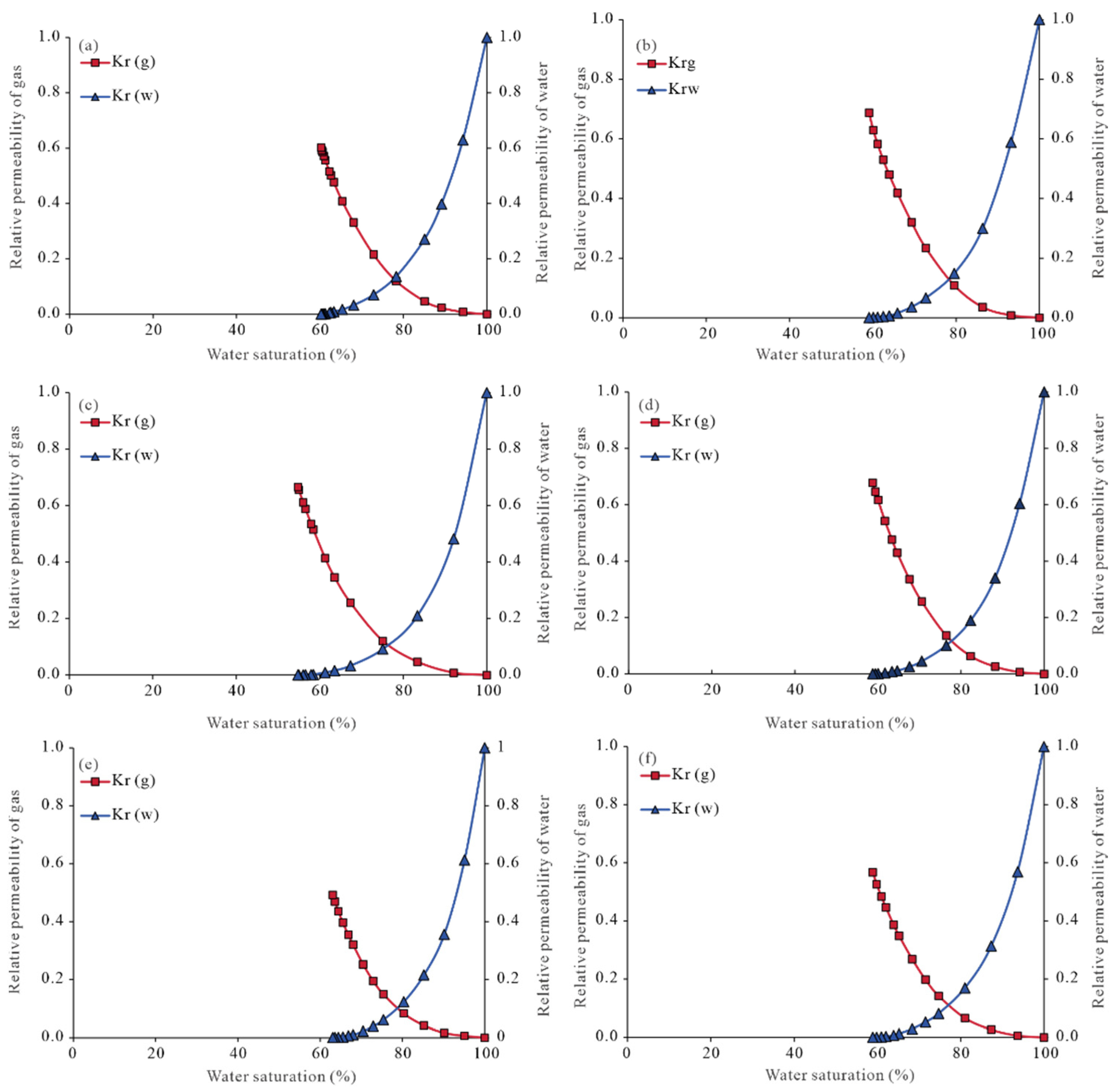 Separations 13 00019 g011
