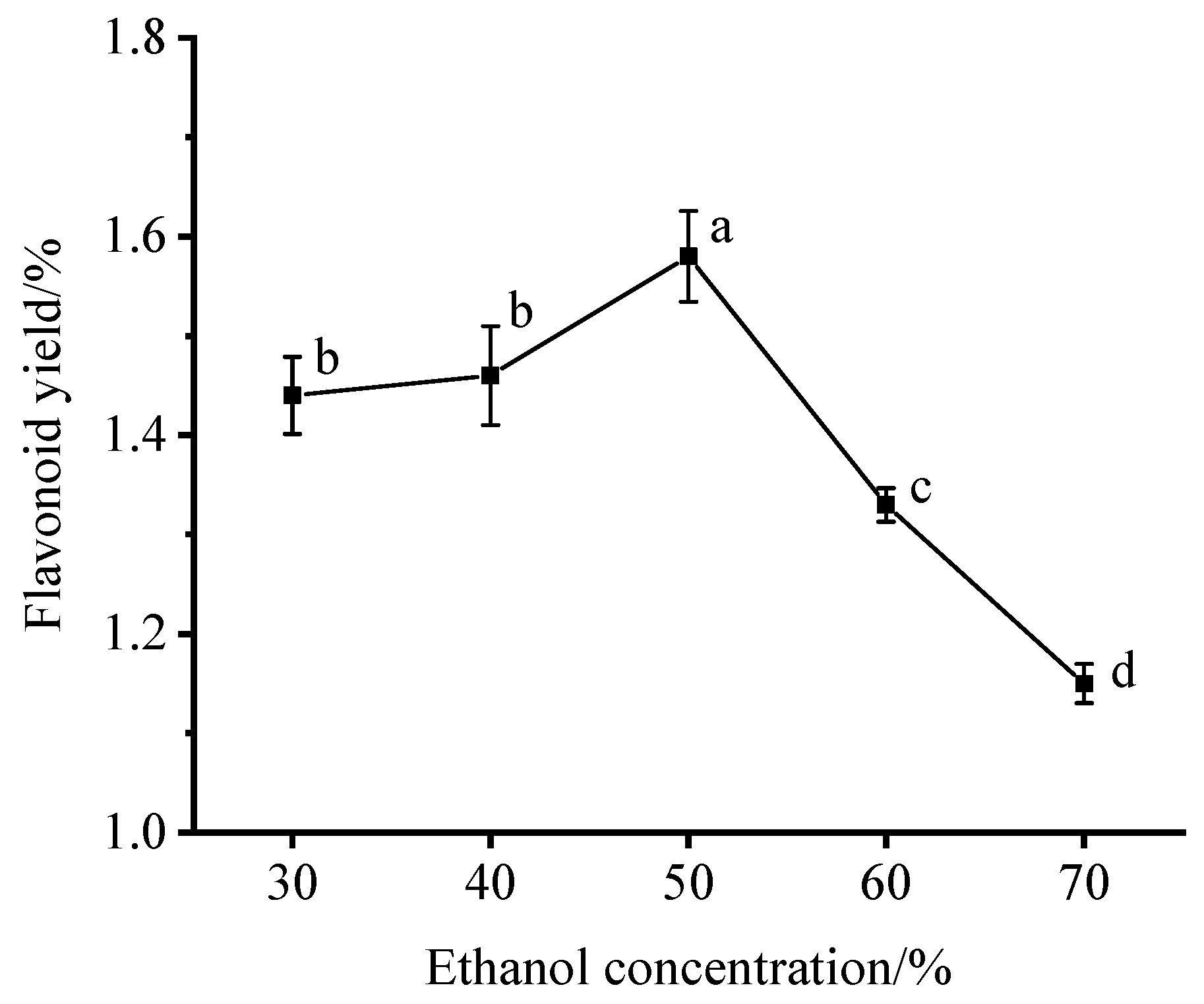 Separations 13 00020 g001