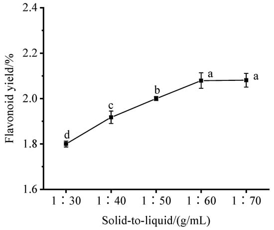 Separations 13 00020 g002