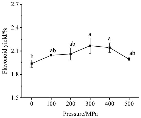 Separations 13 00020 g003
