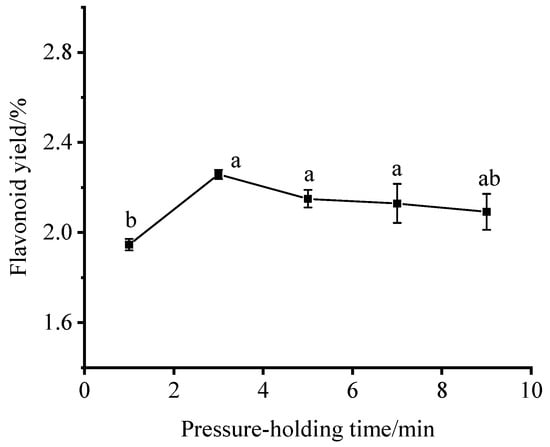 Separations 13 00020 g004