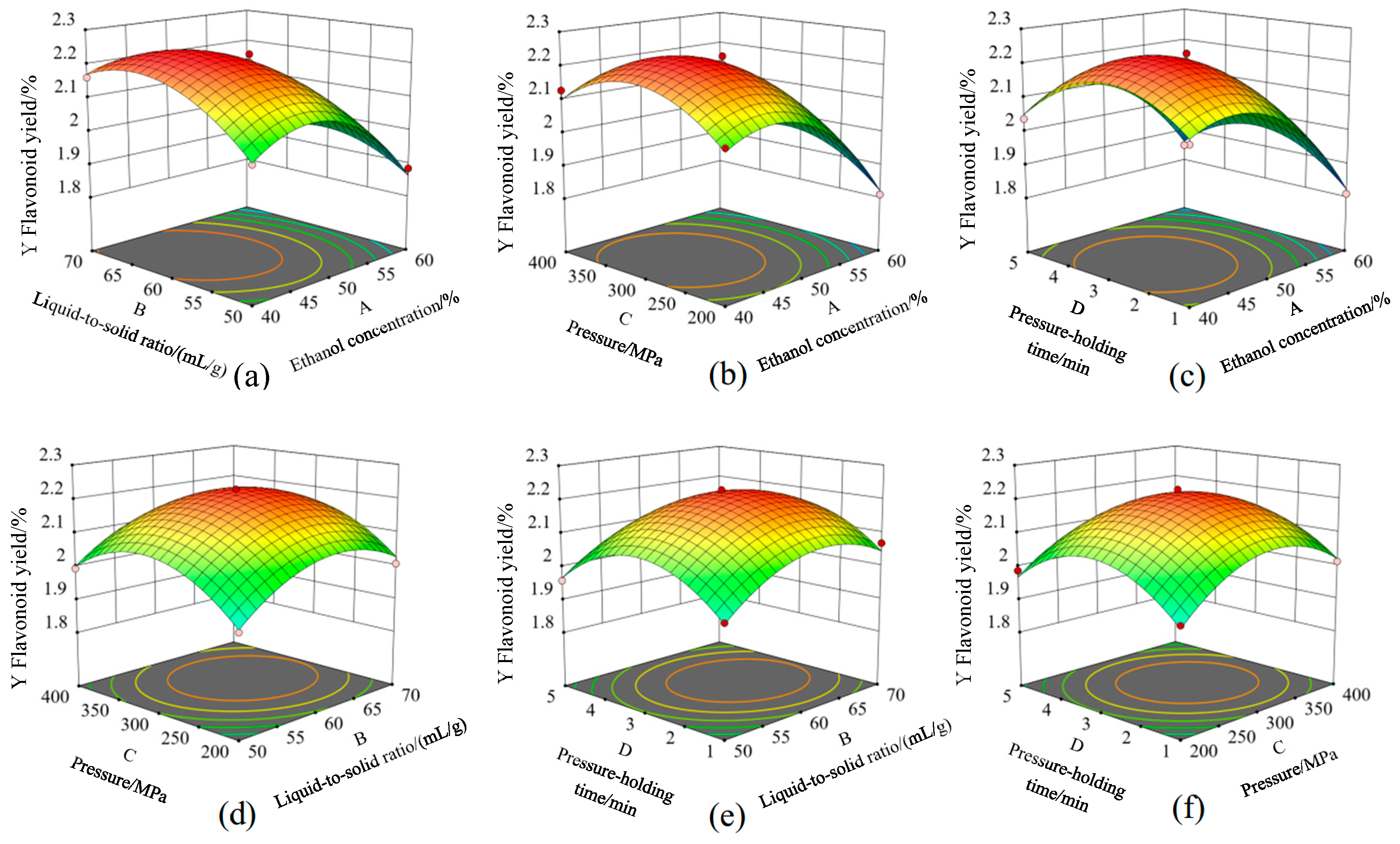 Separations 13 00020 g005