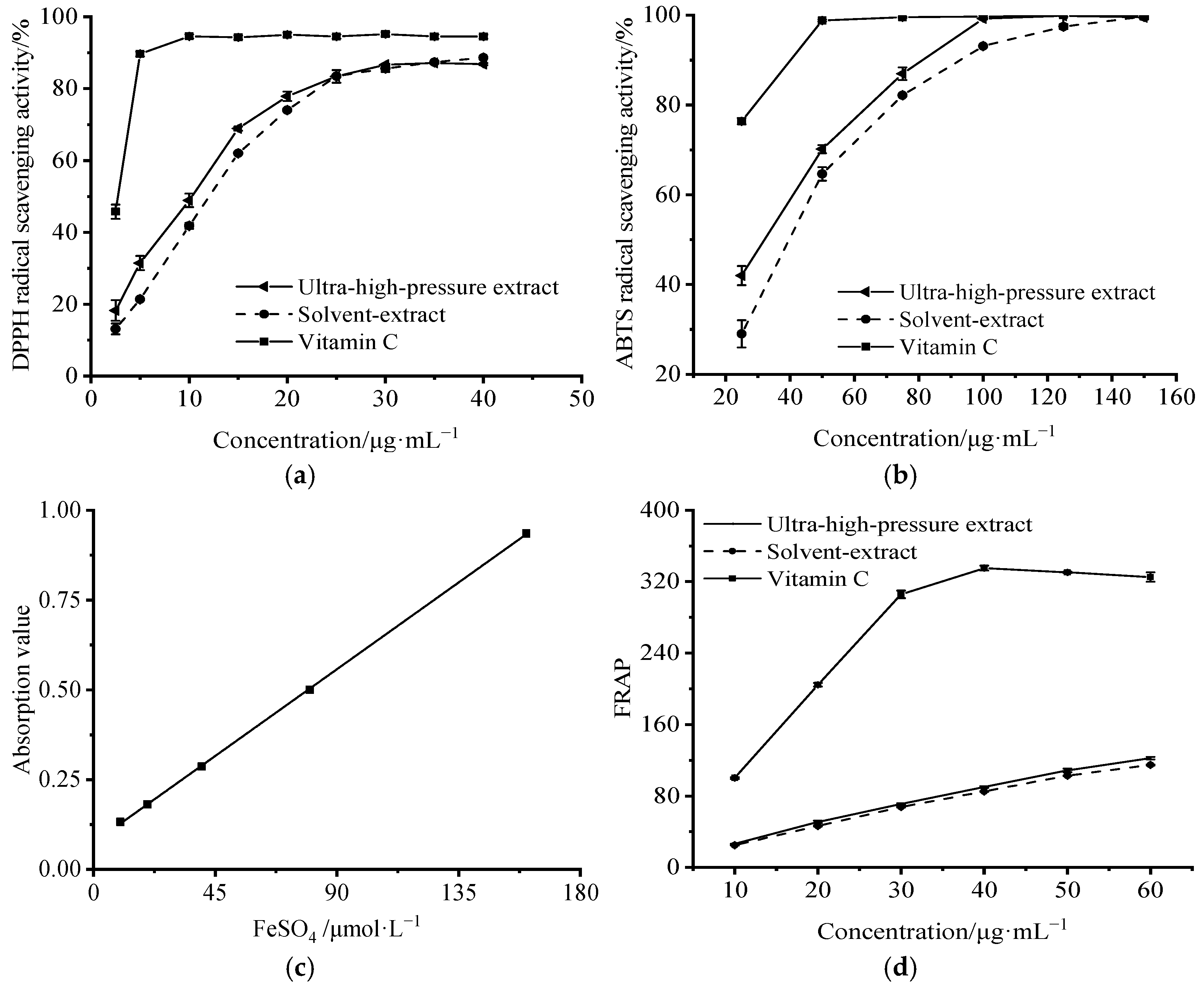 Separations 13 00020 g006