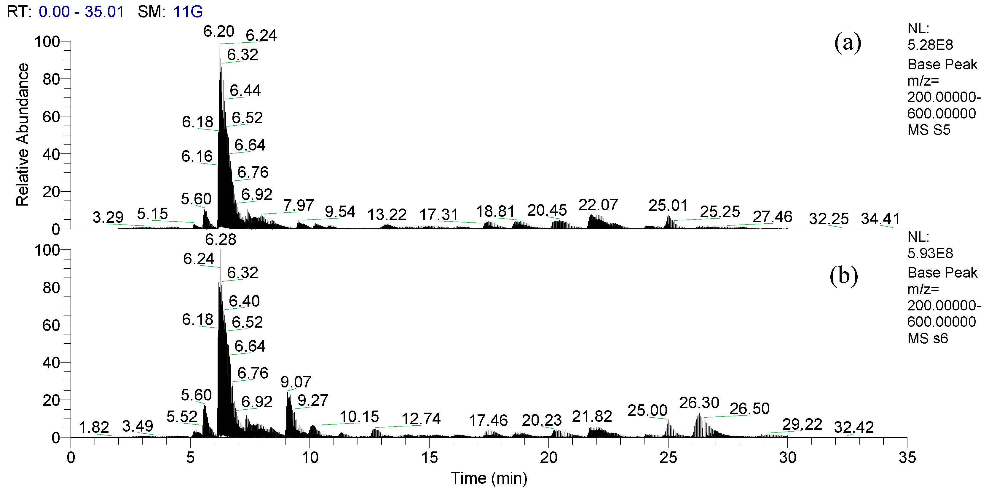 Separations 13 00020 g007
