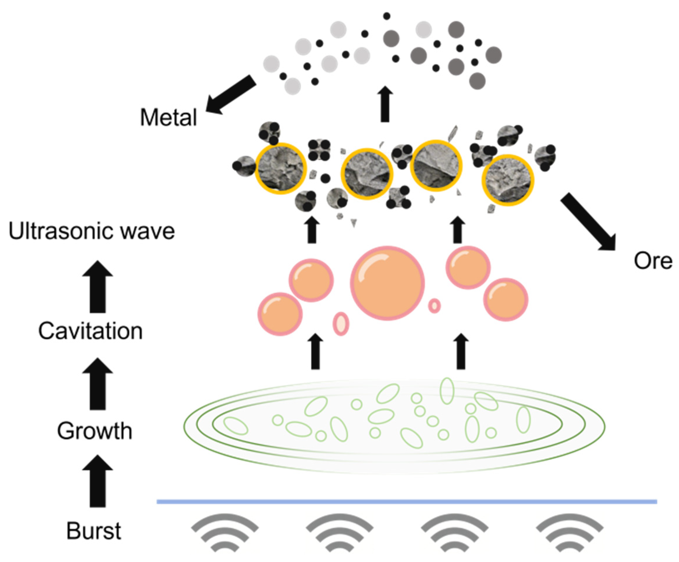 Separations 13 00022 g001