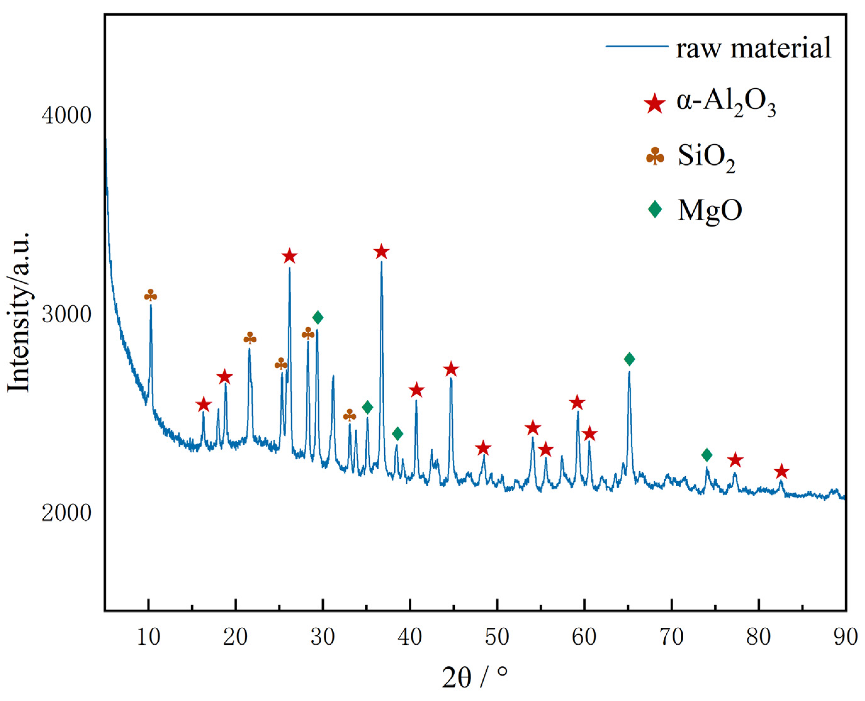 Separations 13 00022 g003
