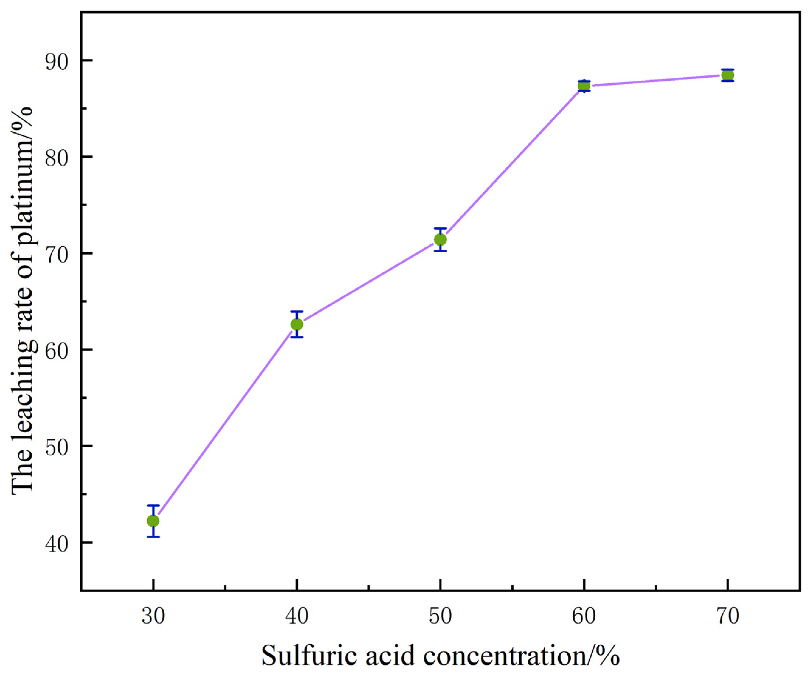 Separations 13 00022 g004