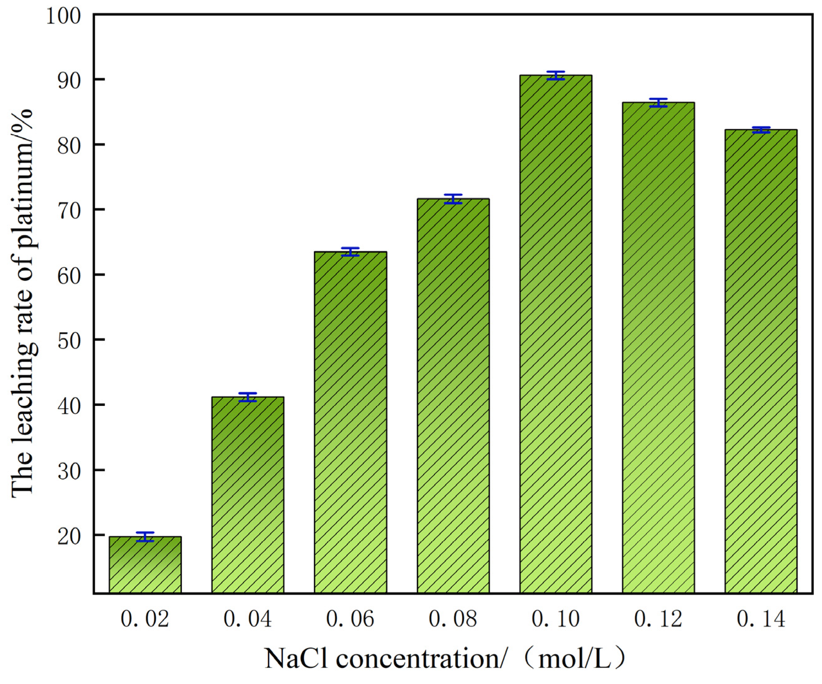 Separations 13 00022 g005
