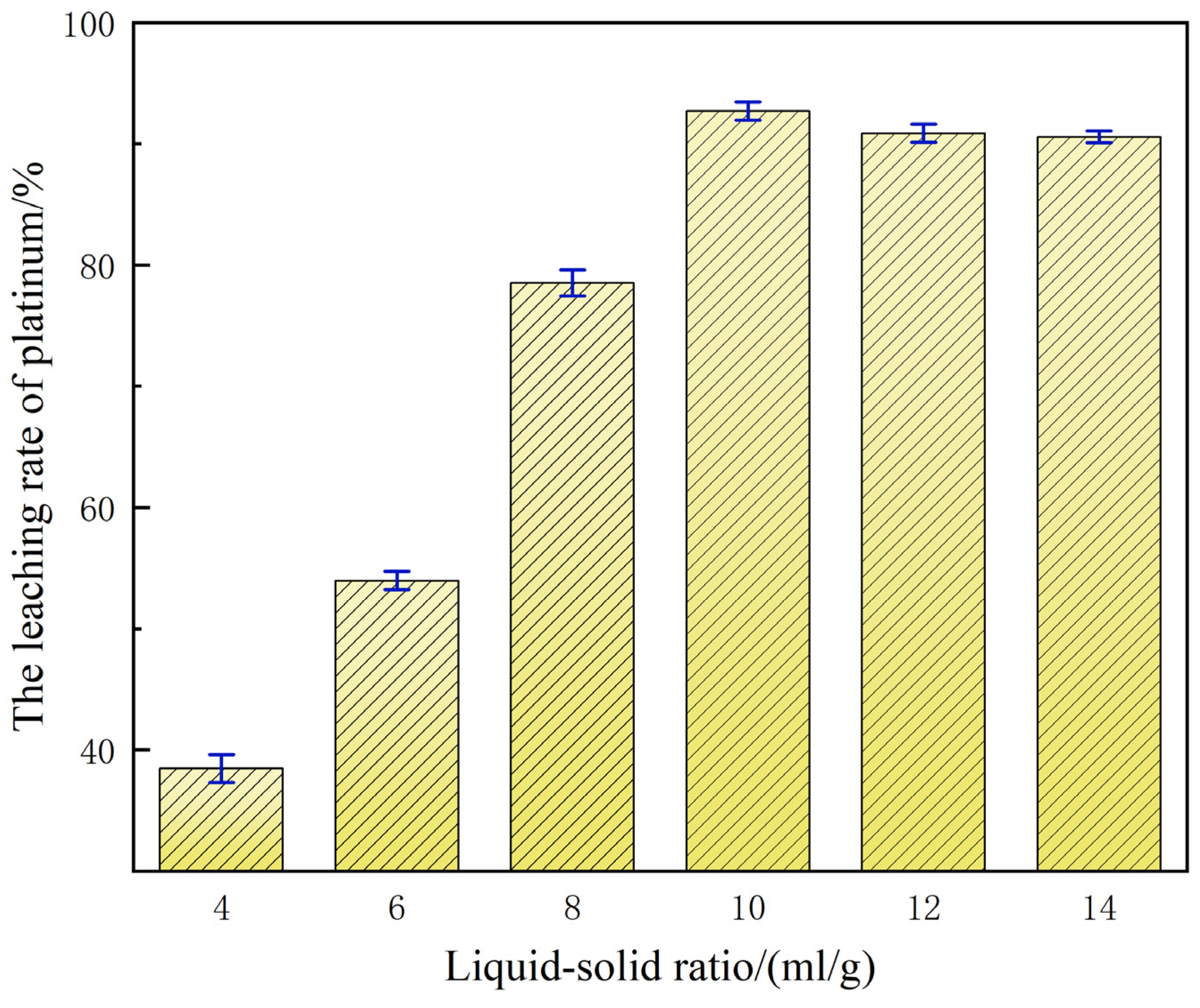 Separations 13 00022 g006