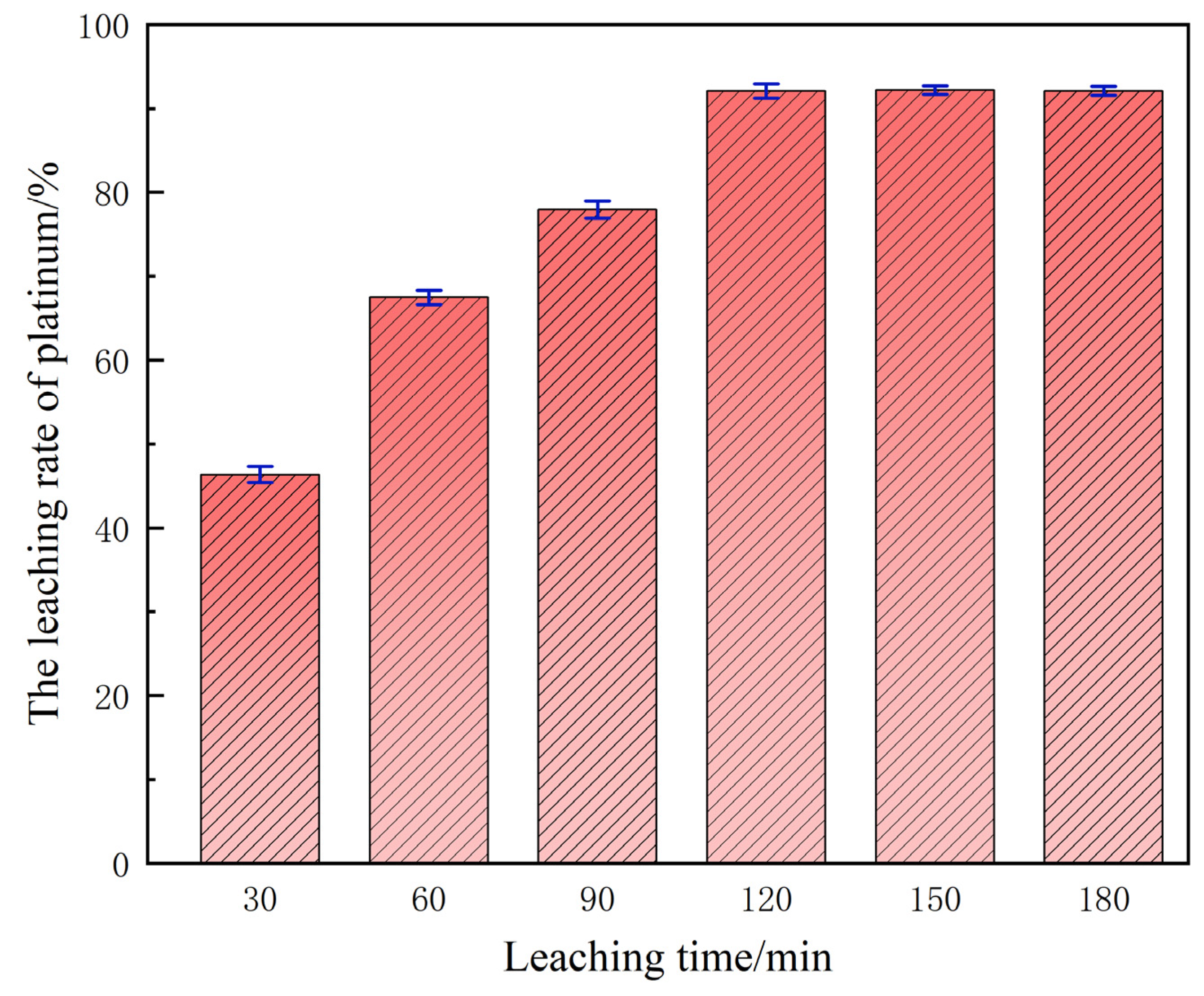 Separations 13 00022 g008