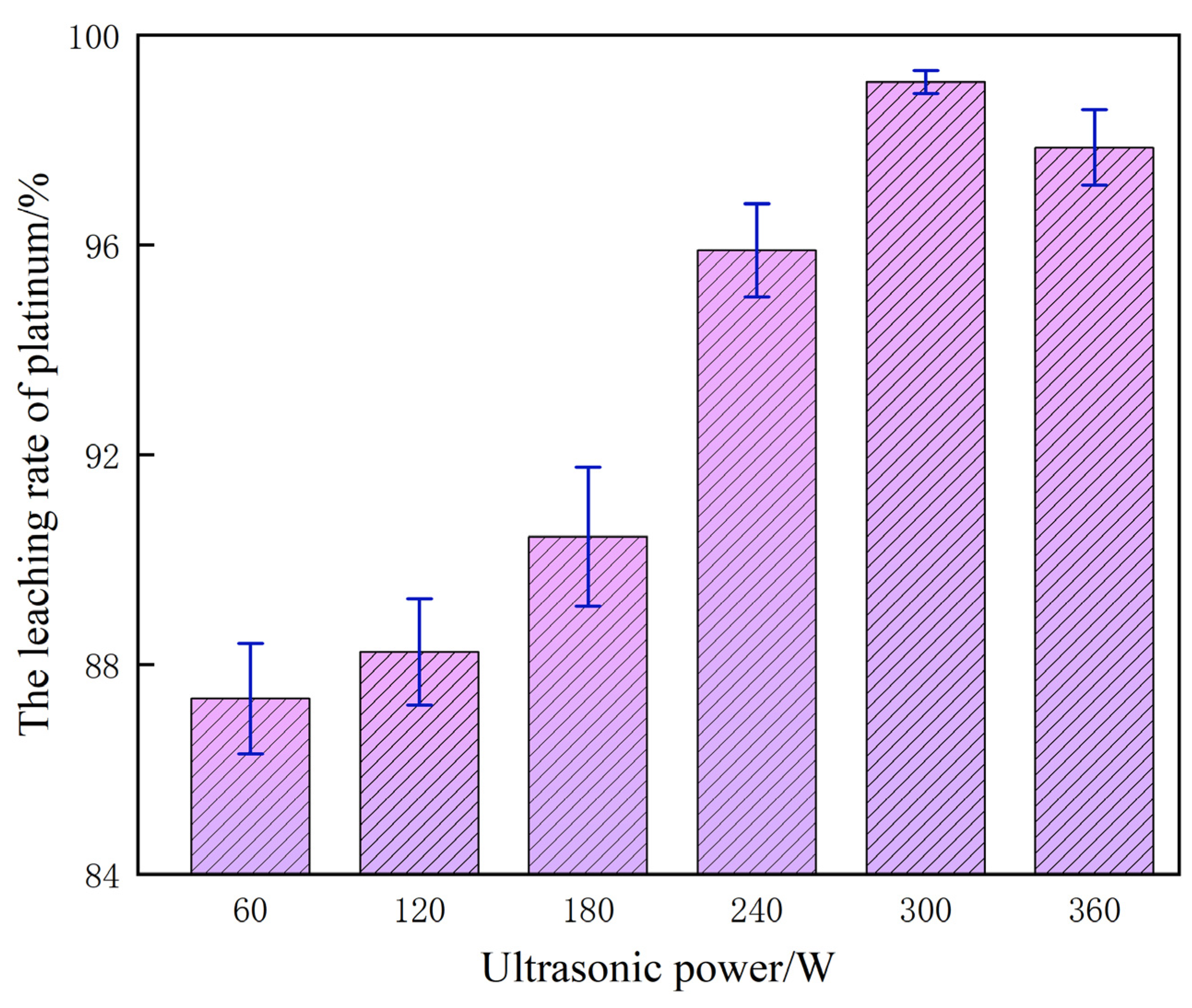 Separations 13 00022 g009