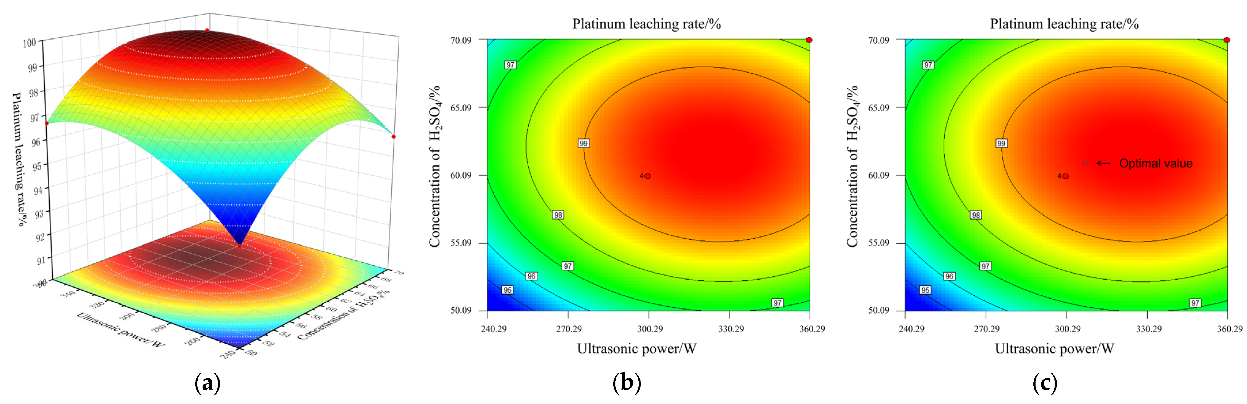 Separations 13 00022 g011