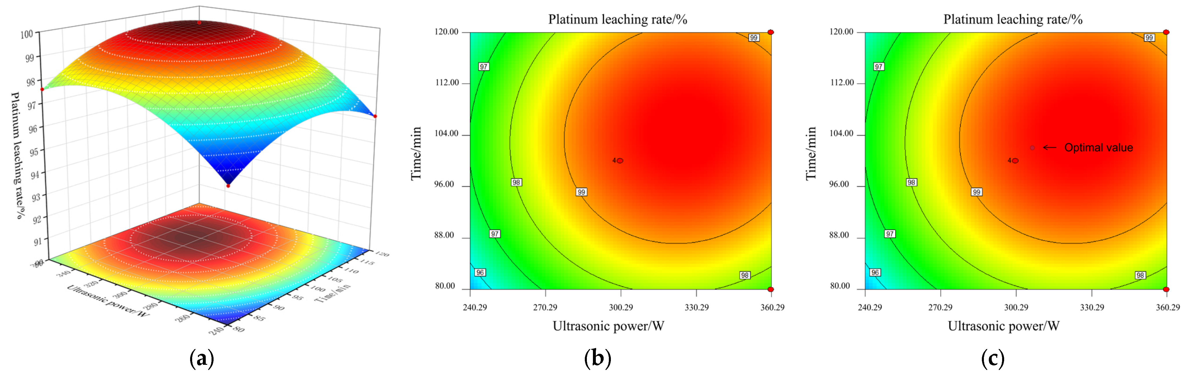 Separations 13 00022 g012