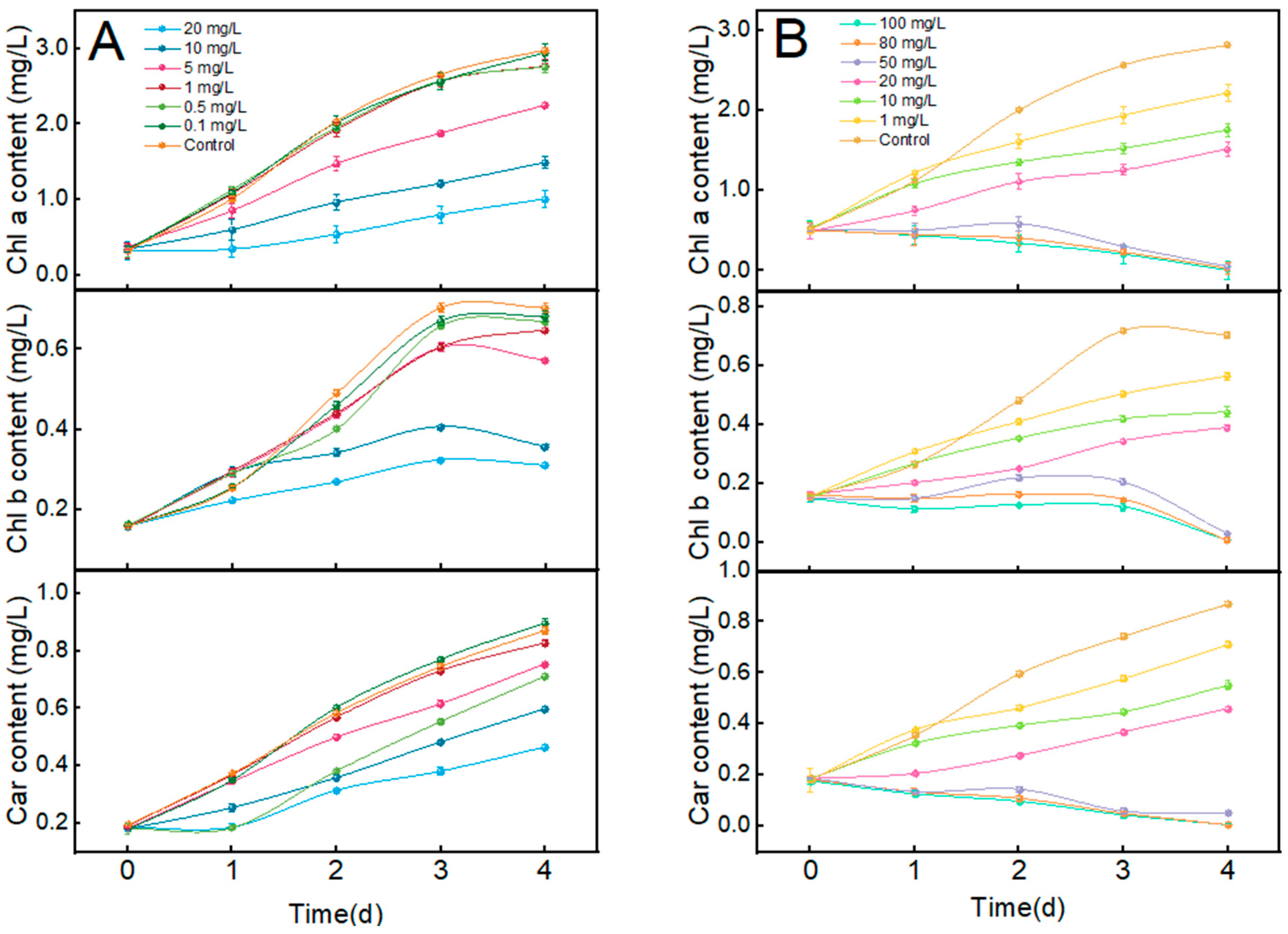 Separations 13 00023 g002 Separations 13 00023 g002