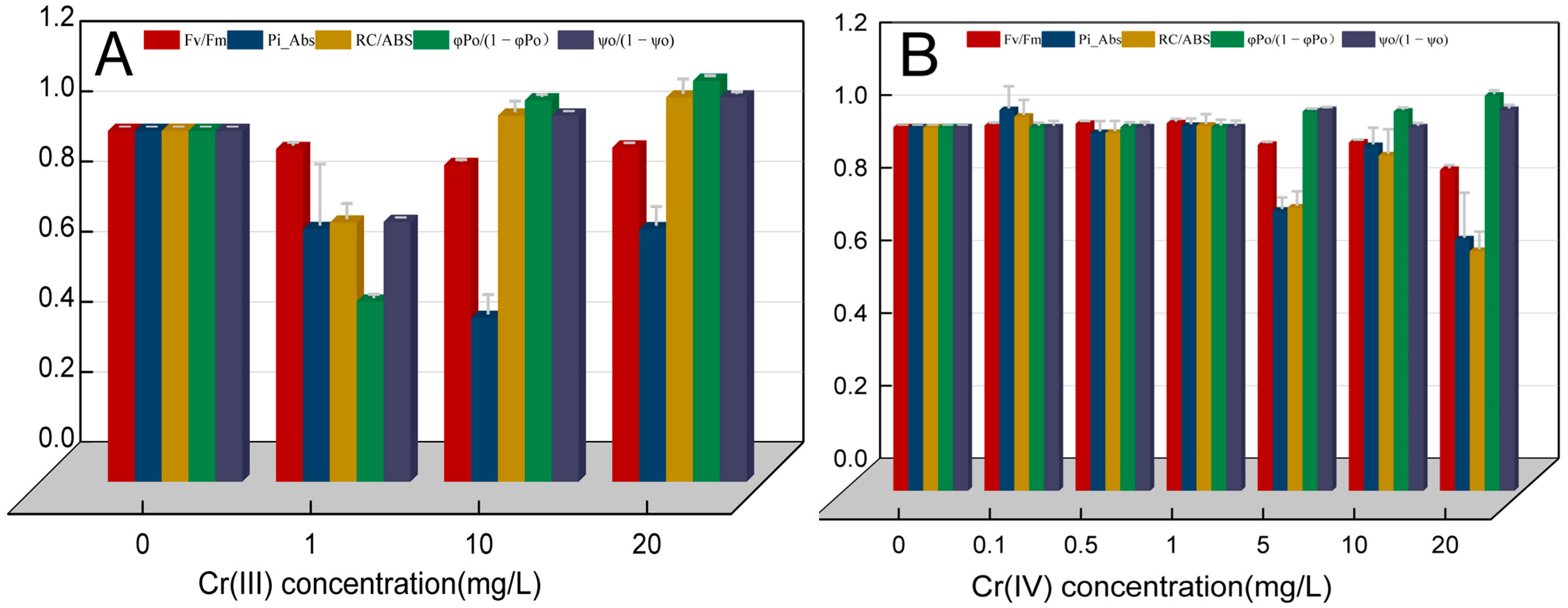 Separations 13 00023 g003 Separations 13 00023 g003