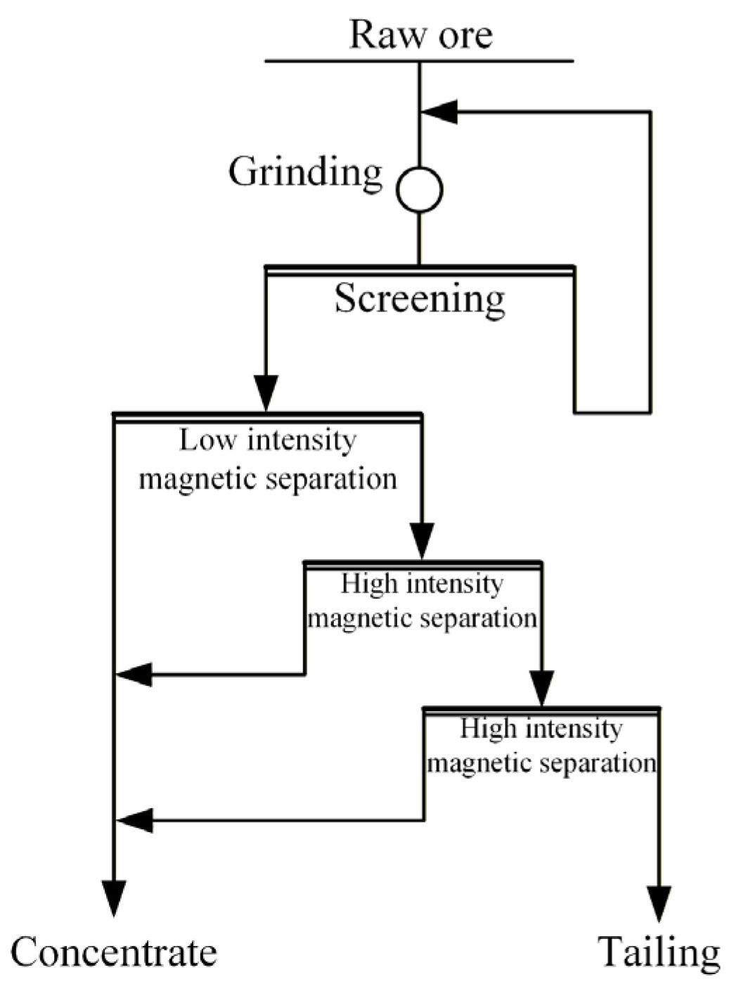 Separations 13 00025 g001
