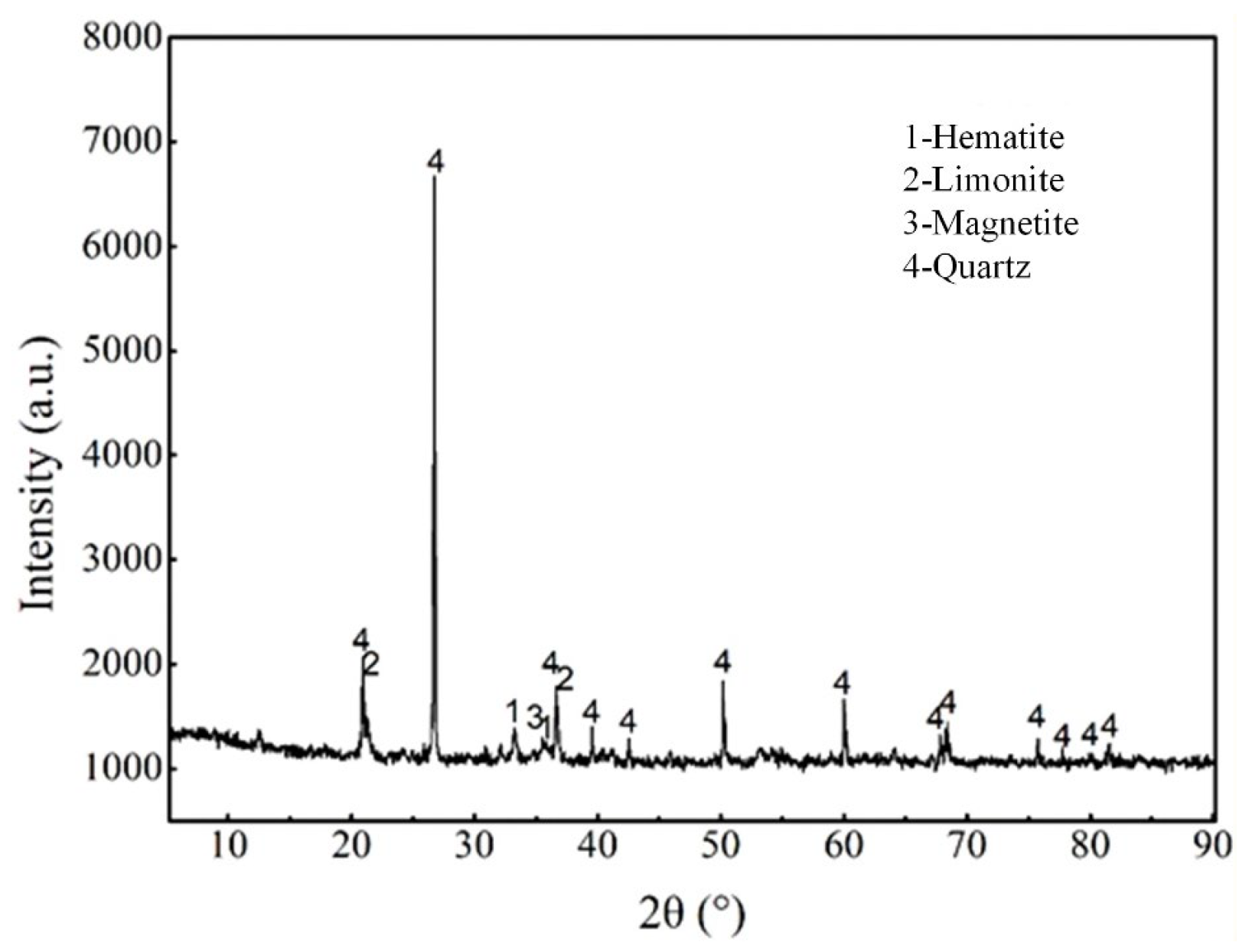 Separations 13 00025 g002