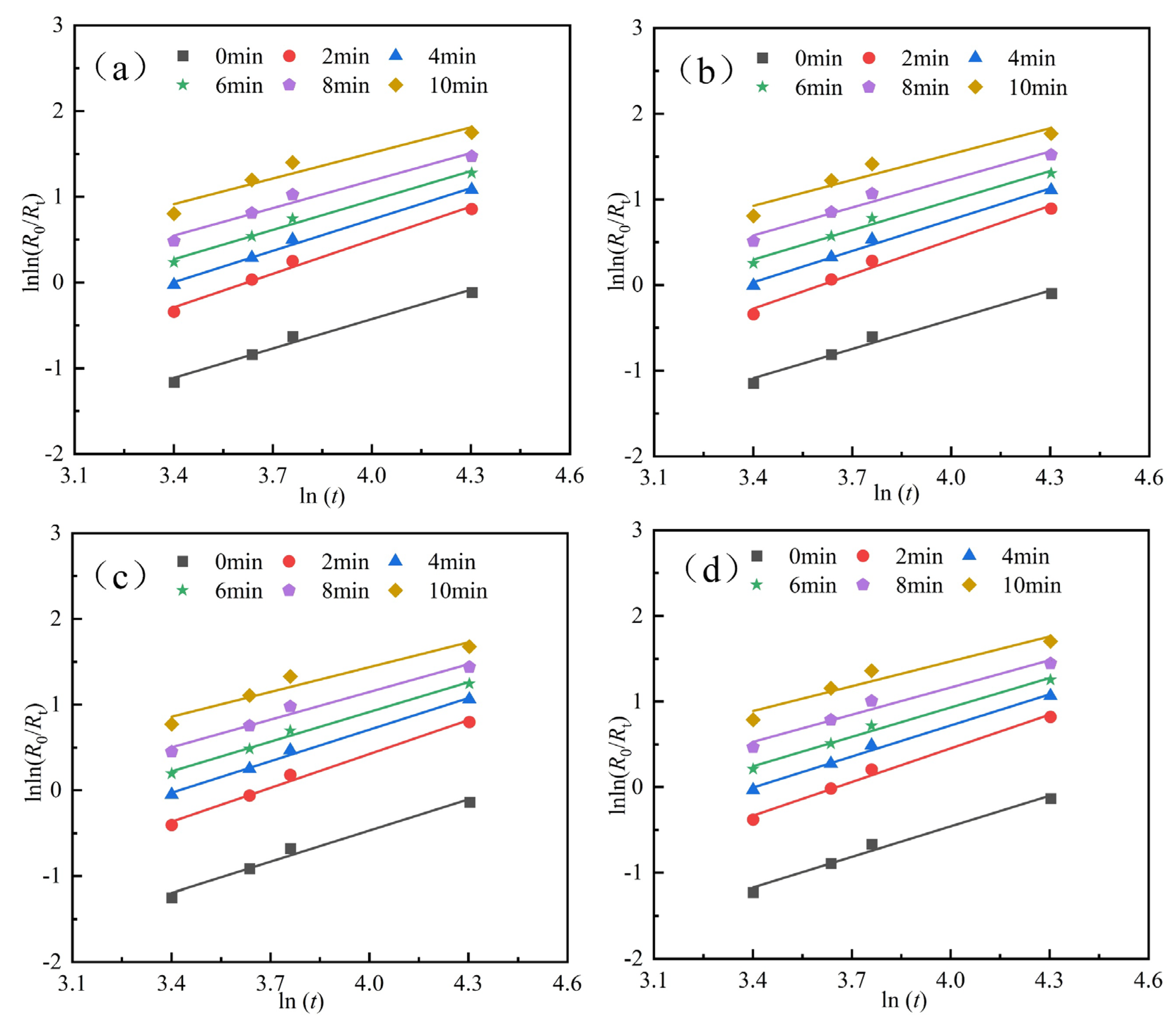Separations 13 00025 g006