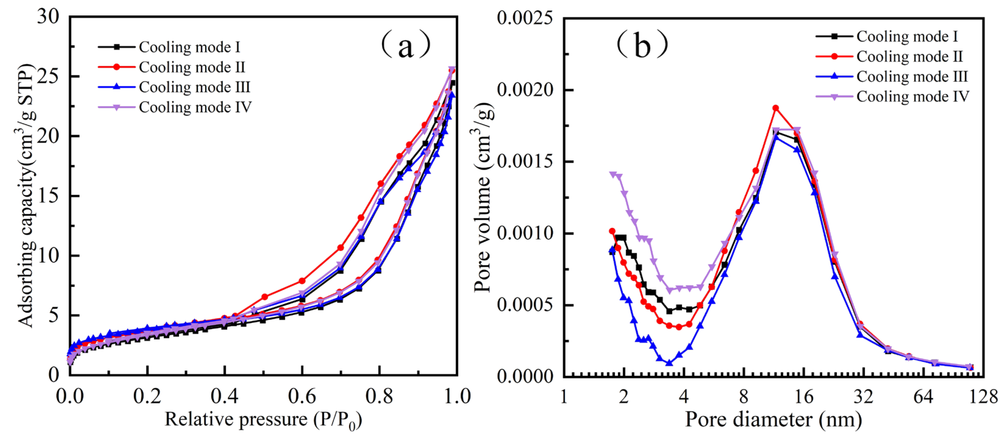 Separations 13 00025 g007