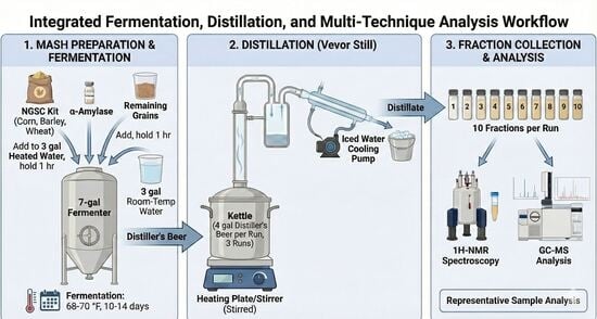 Diagram of the 5-gallon Vevor still.