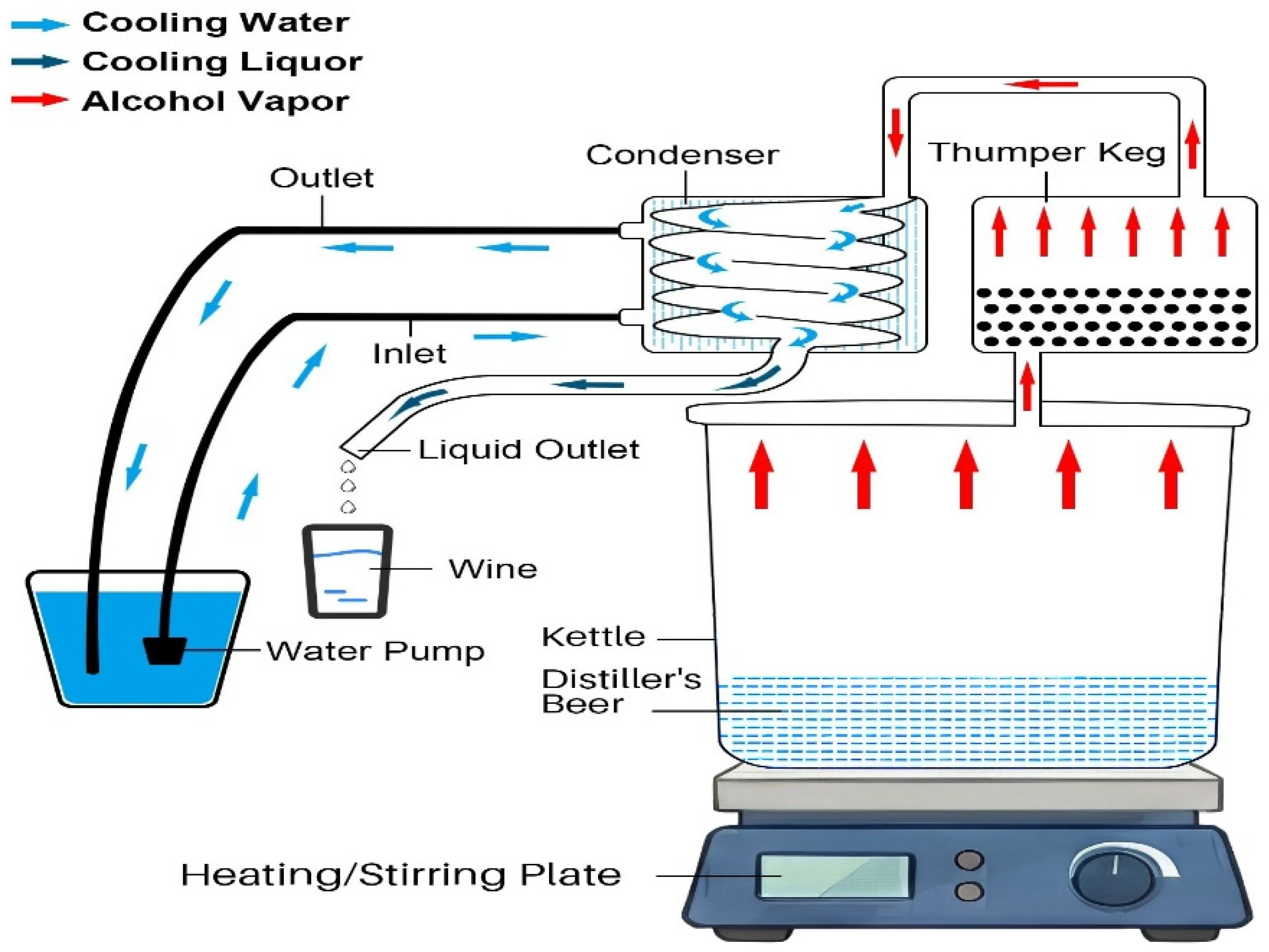 Separations 13 00027 g001