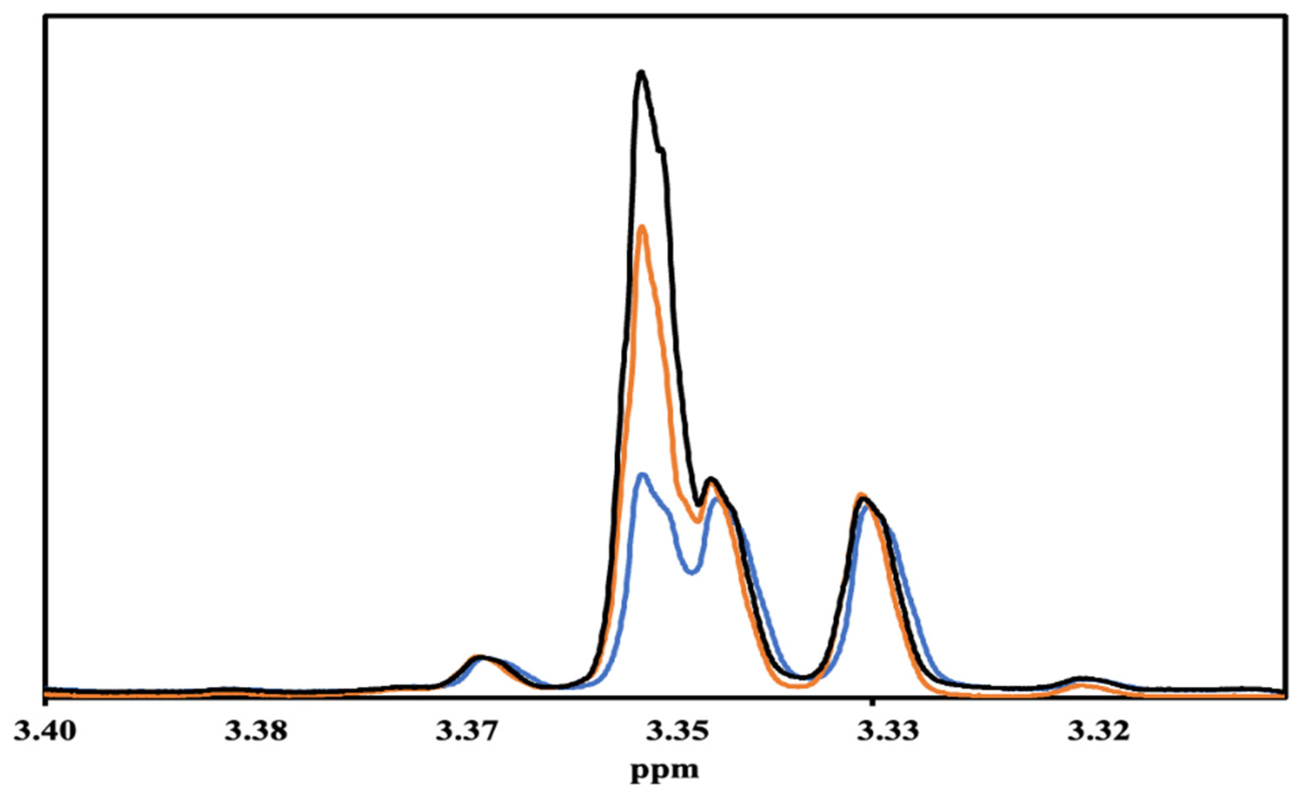 Separations 13 00027 g002
