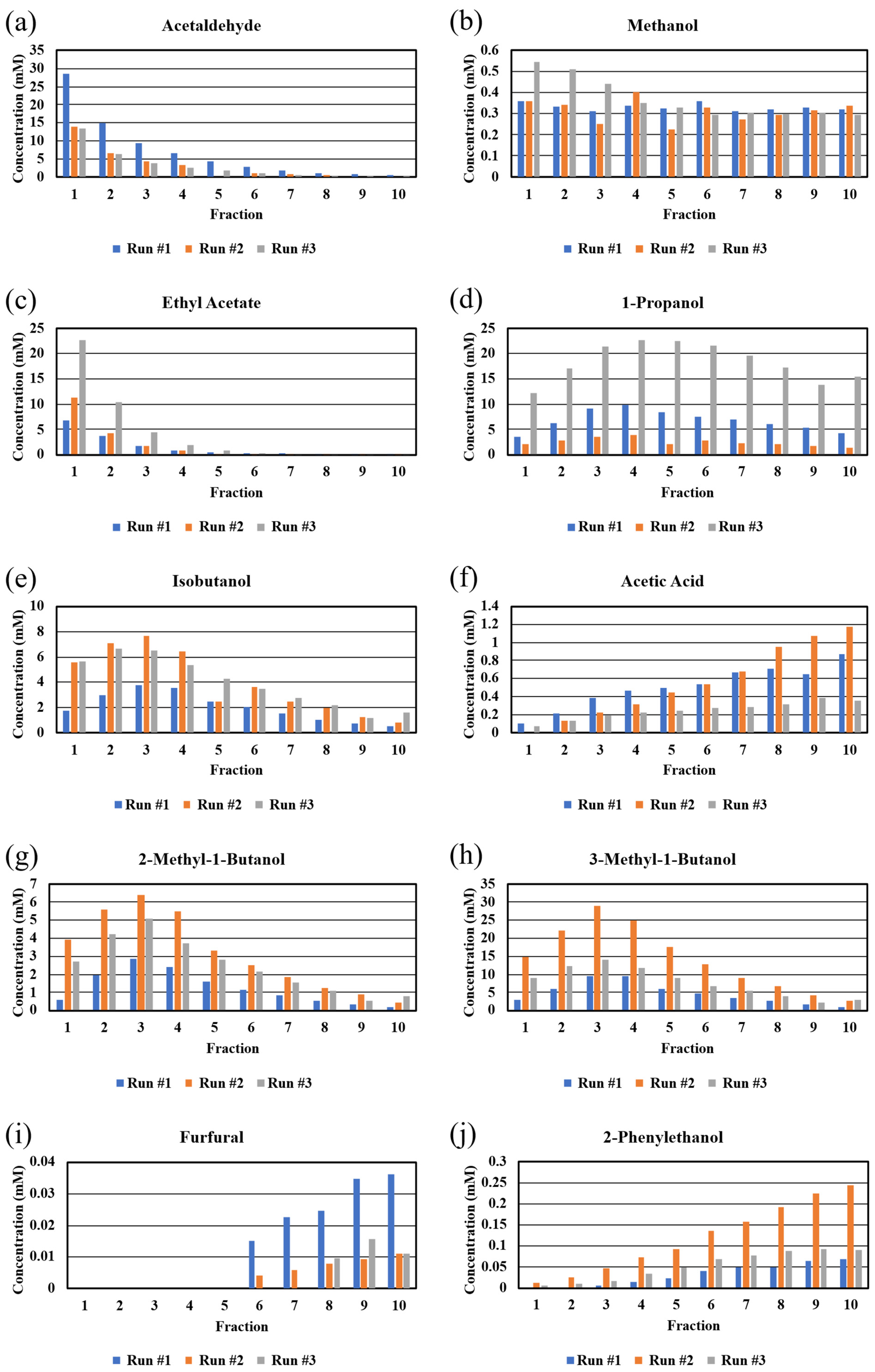 Separations 13 00027 g003